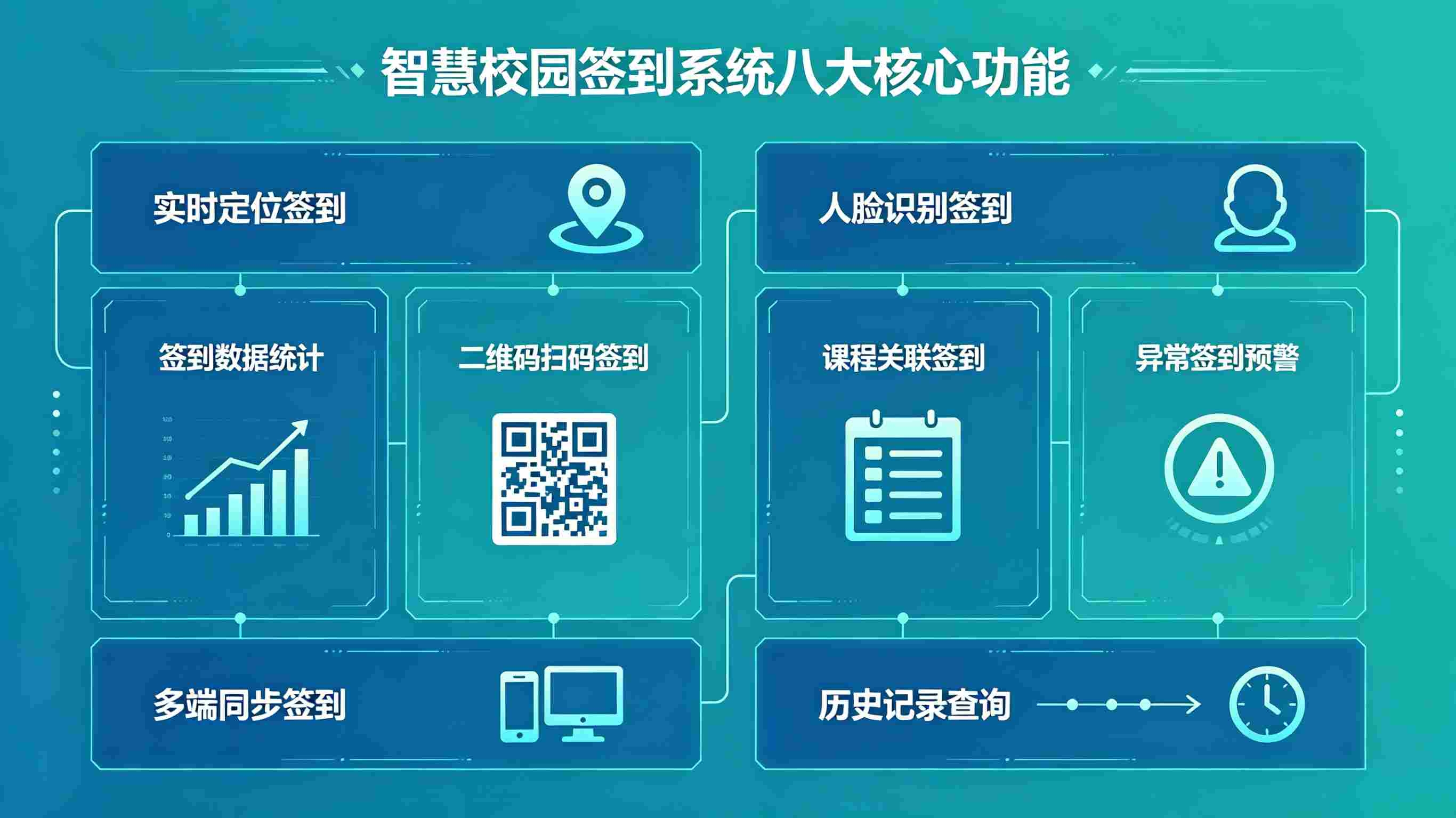 智慧校园签到系统:师生智能考勤人脸打卡课堂签到管理平台(图2) 校园签到系统:师生智能考勤人脸打卡课堂签到管理平台(图2)