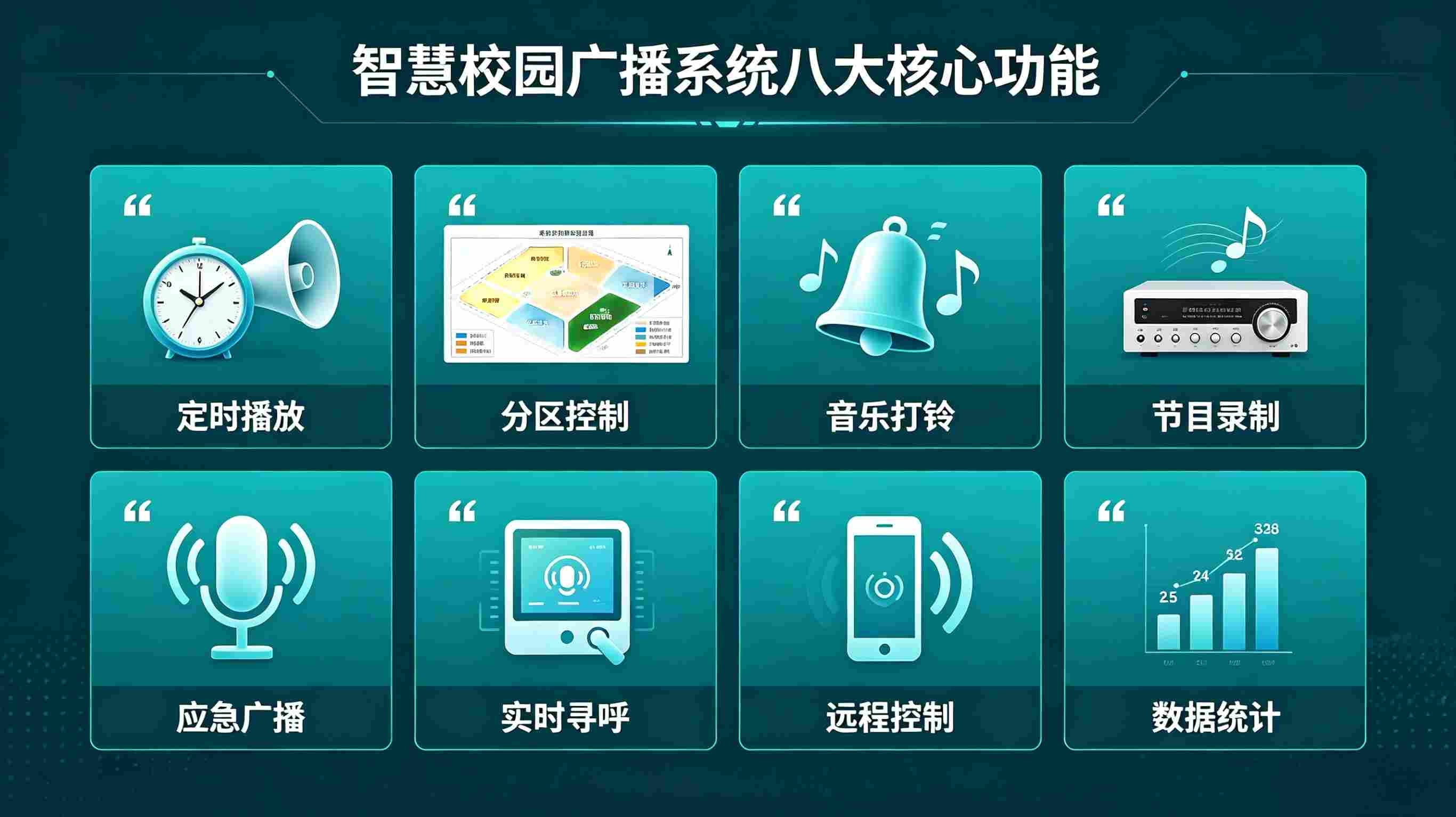 智慧校园广播系统:校园定时打铃分区播报应急广播管控平台(图2) 校园广播系统:校园定时打铃分区播报应急广播管控平台(图2)
