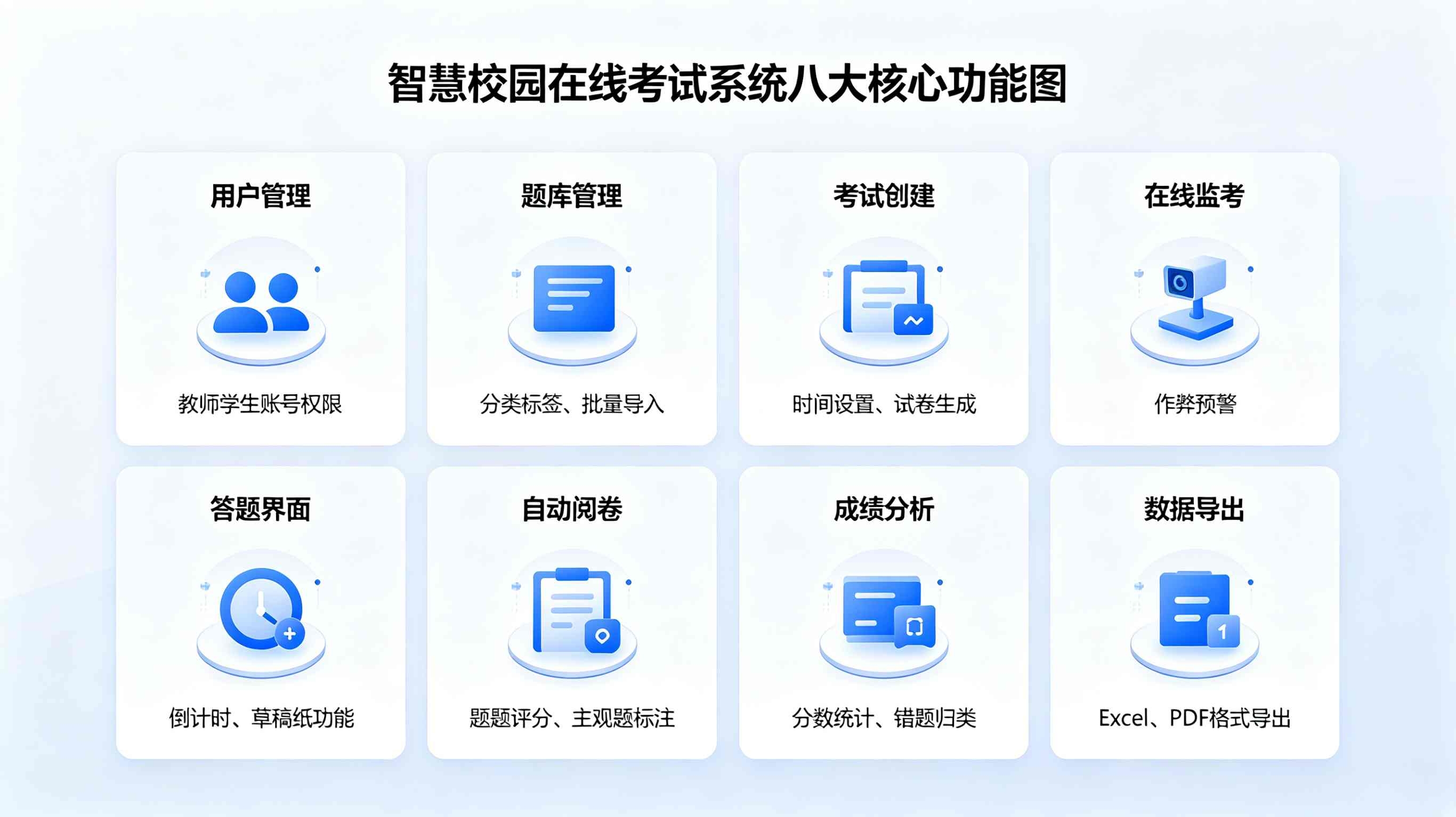 智慧校园在线考试系统(图2) 在线考试系统:校园无纸化智能组卷监考测评阅卷平台(图2)
