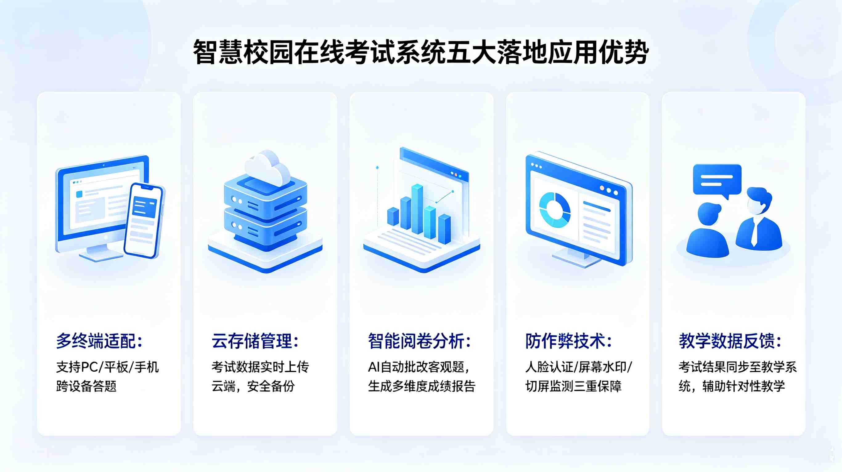 智慧校园在线考试系统(图3) 在线考试系统:校园无纸化智能组卷监考测评阅卷平台(图3)