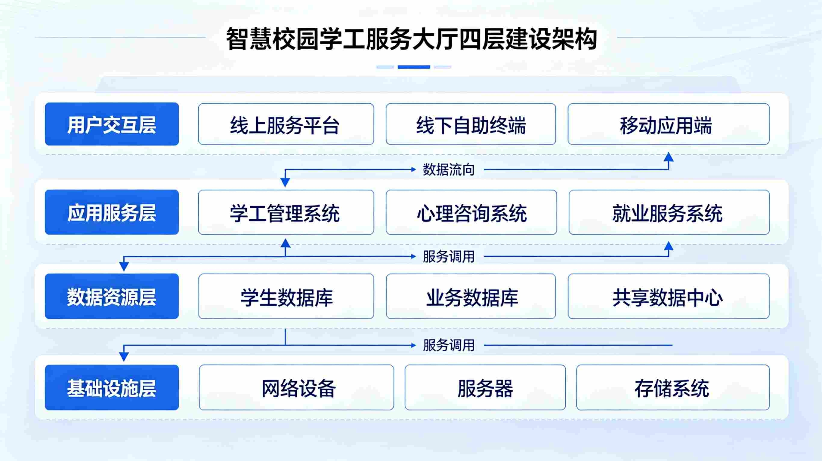智慧校园学工服务大厅(图2) 智慧校园学工服务大厅(图2)