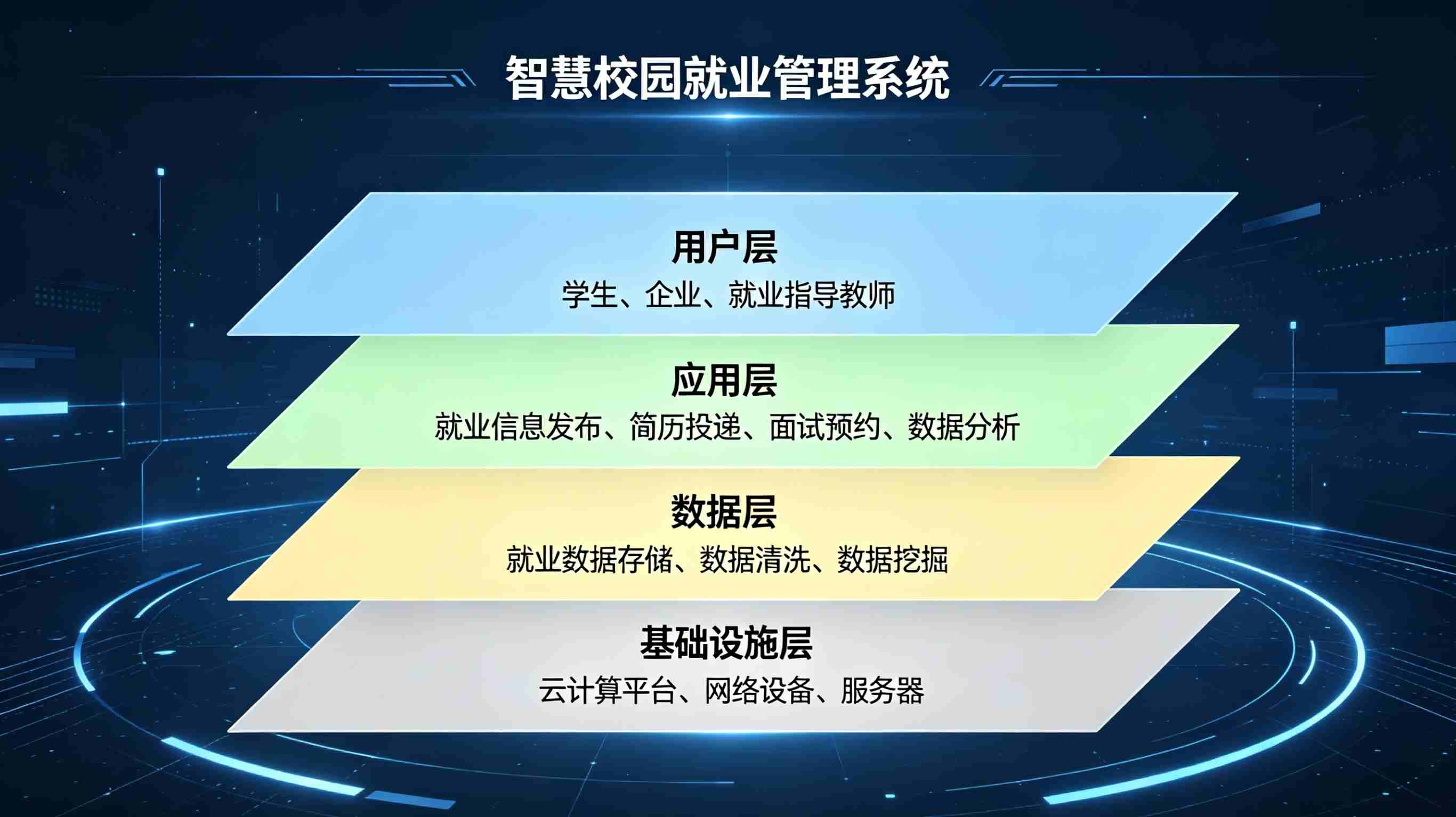 智慧校园就业管理系统(图2) 智慧校园就业管理系统(图2)