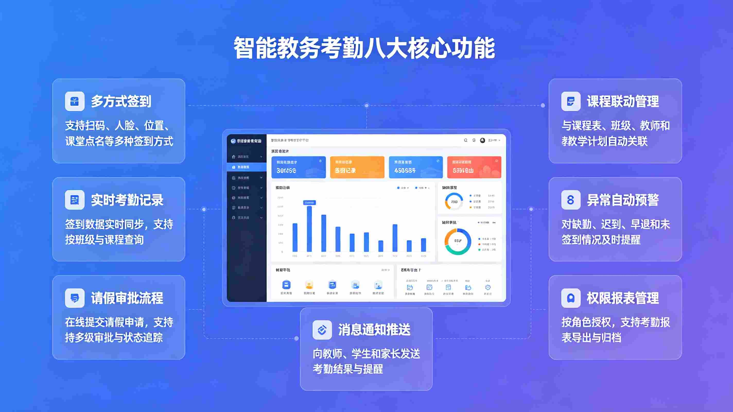 智能教务考勤签到管理系统(图3) 智能教务考勤签到管理系统(图3)