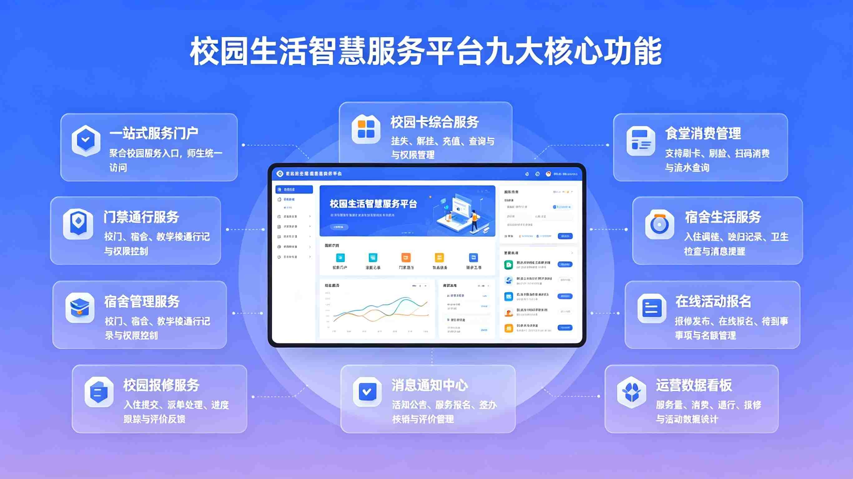 人脸考勤消课系统：人脸签到与课时消课闭环管理平台