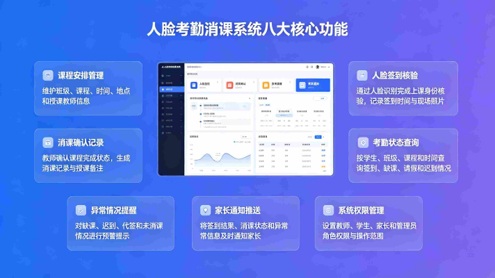 人脸考勤消课系统:人脸签到与课时消课闭环管理平台(图3) 人脸考勤消课系统:人脸签到与课时消课闭环管理平台(图3)