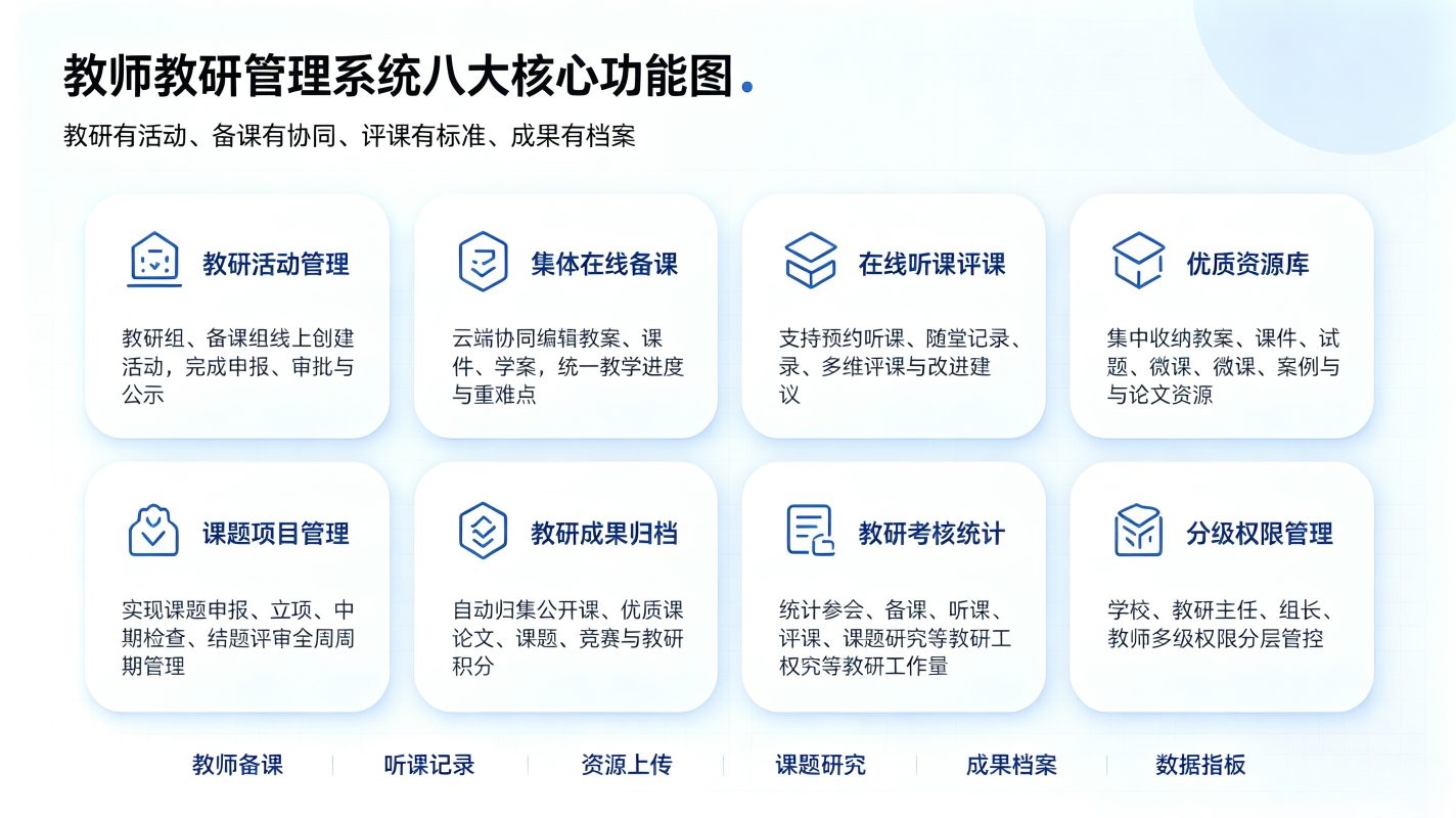 教师教研管理系统解决方案:AI赋能循证教研与教师专业成长平台(图3) 教师教研管理系统解决方案:AI赋能循证教研与教师专业成长平台(图3)