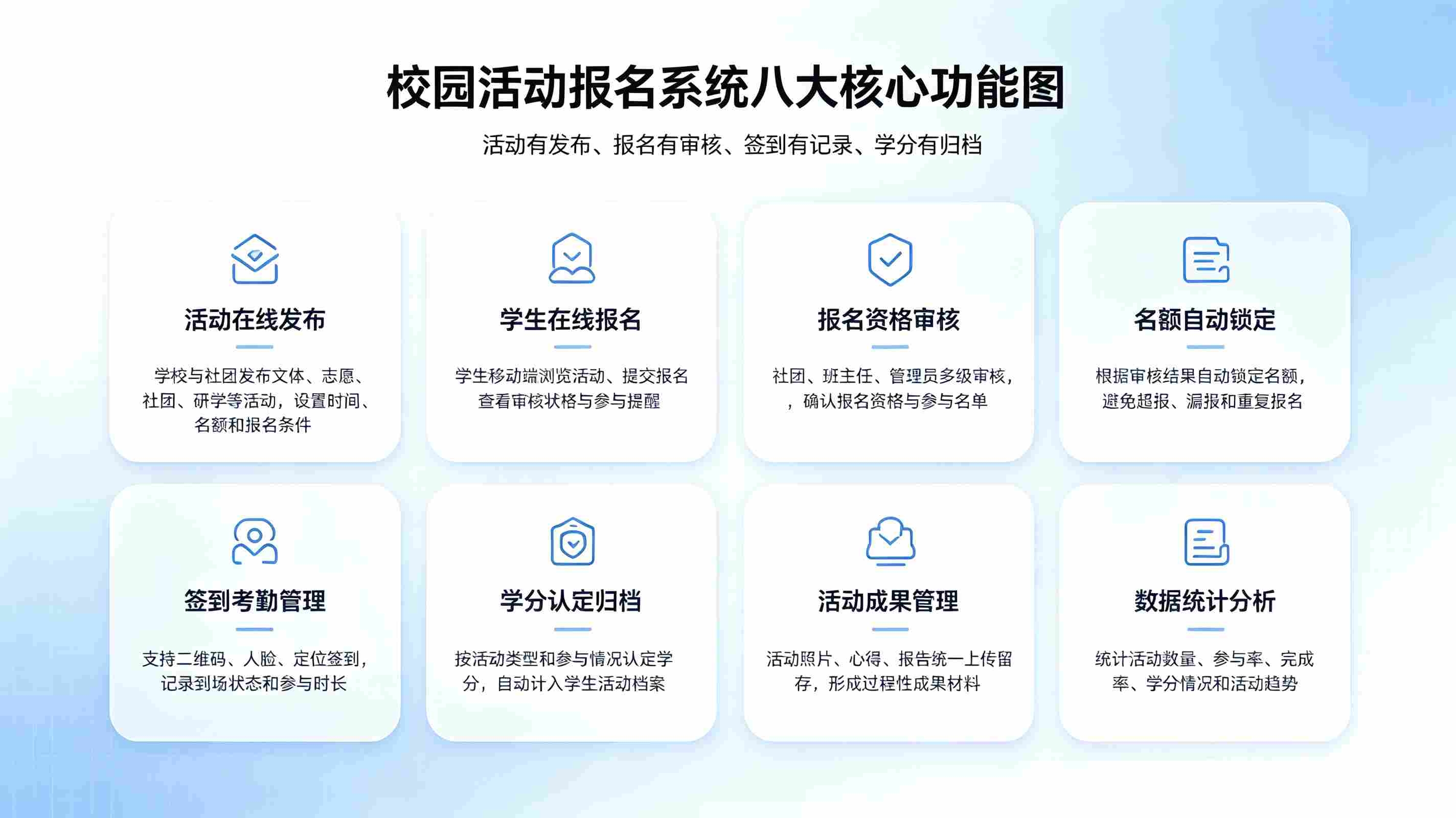 校园活动报名系统：校园科创志愿活动一体化报名管理平台(图3)