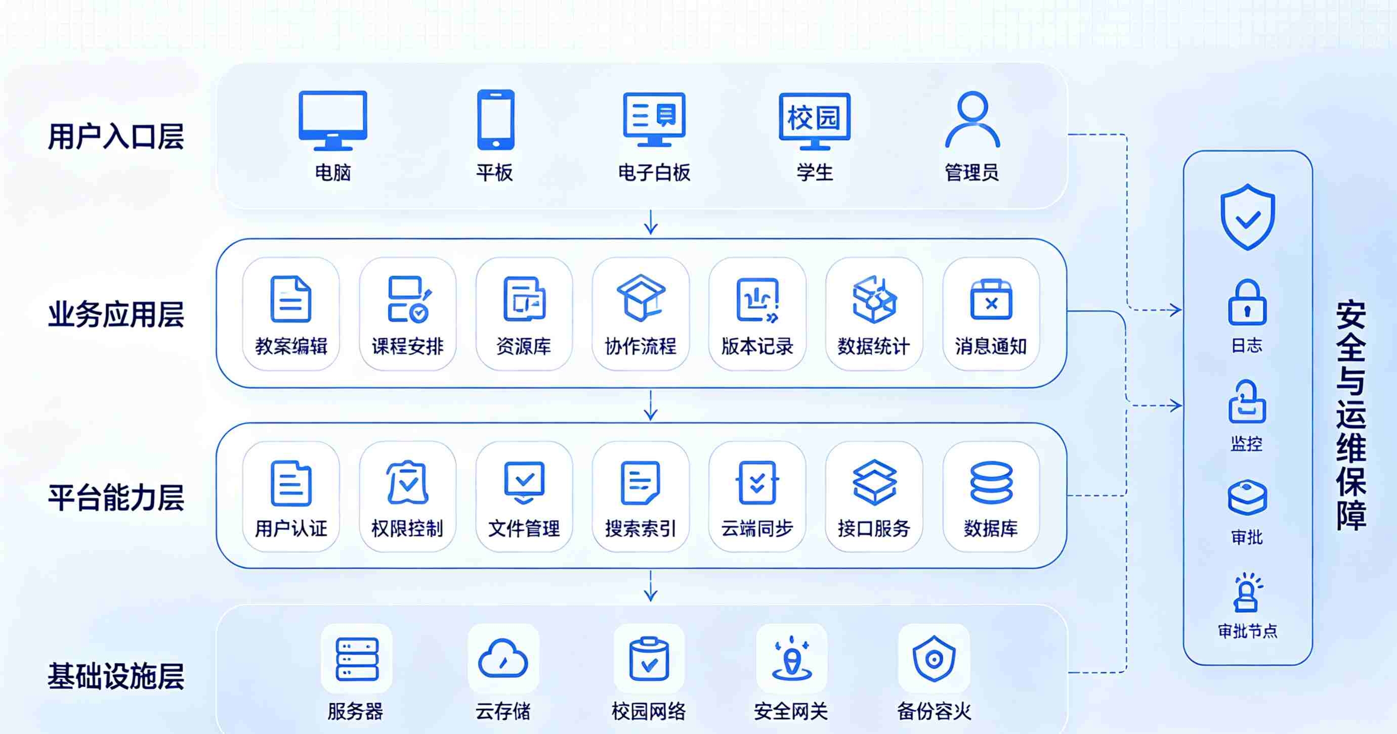教案管理系统:教案线上备课、资源沉淀、教学教研平台(图2) 教案管理系统:教案线上备课、资源沉淀、教学教研平台(图2)