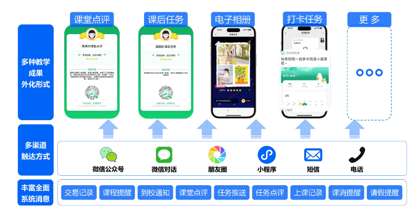 家校互联管理系统：全域家校互通、智慧服务平台(图3)