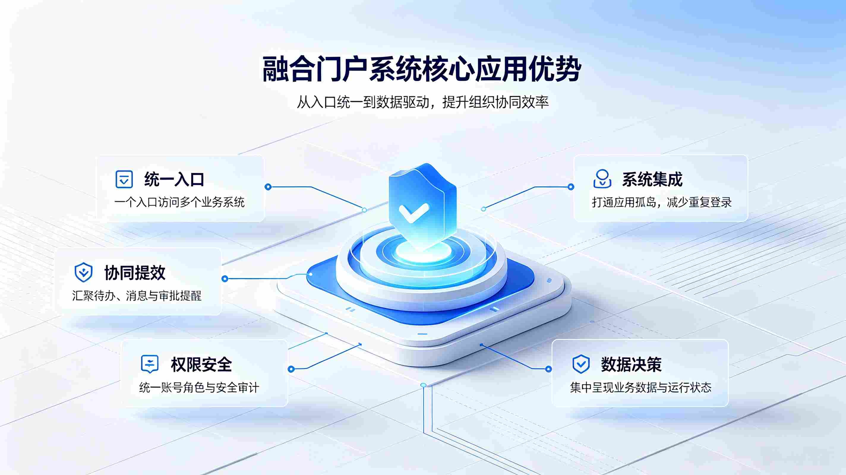 融合门户系统:一站式数字化统一门户解决方案(图3) 融合门户系统:一站式数字化统一门户解决方案(图3)