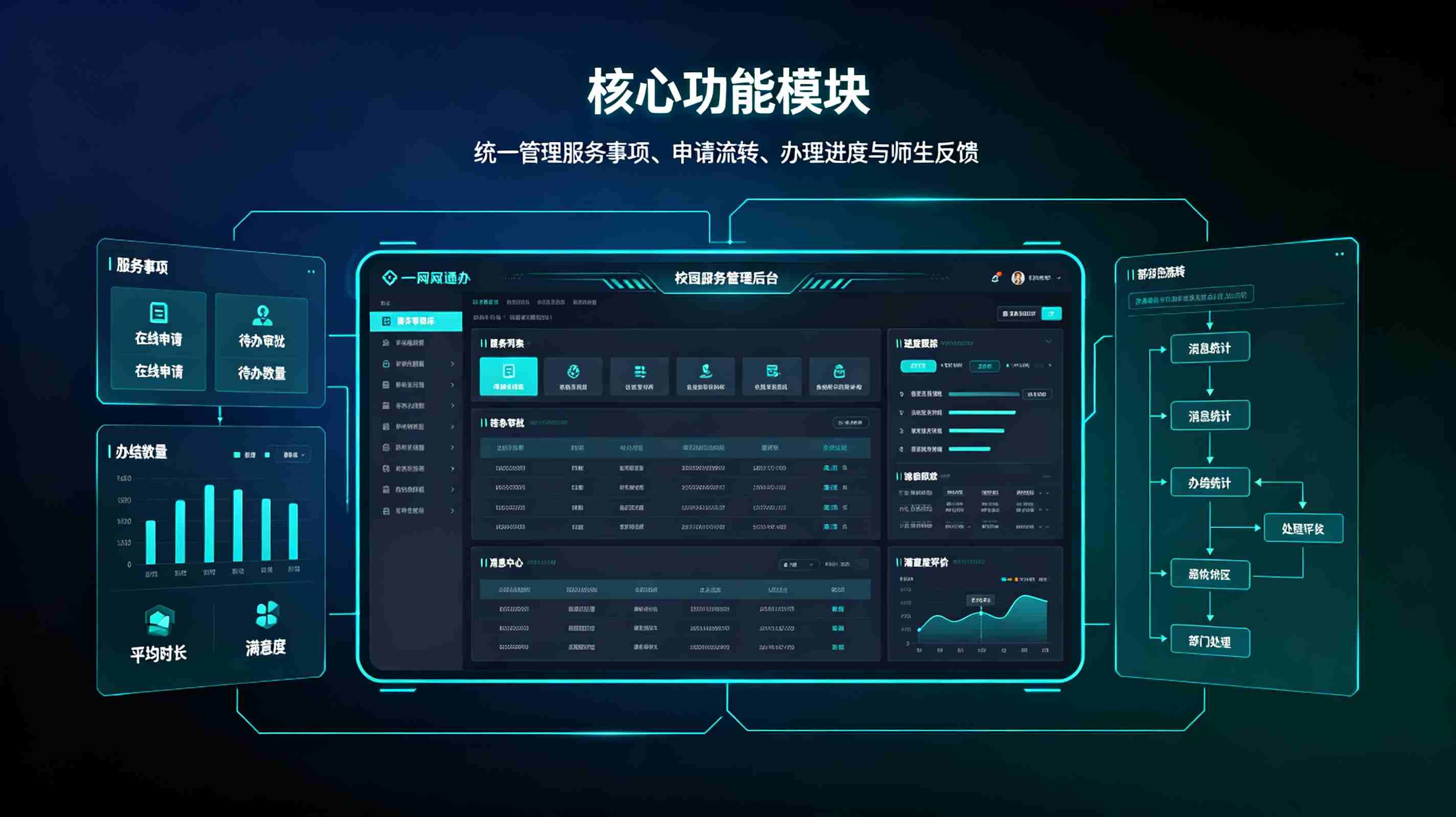 “一网通办”校园服务大厅:实现校园办事一站式数字化(图2) 一网通办校园服务大厅:实现校园办事一站式数字化(图2)