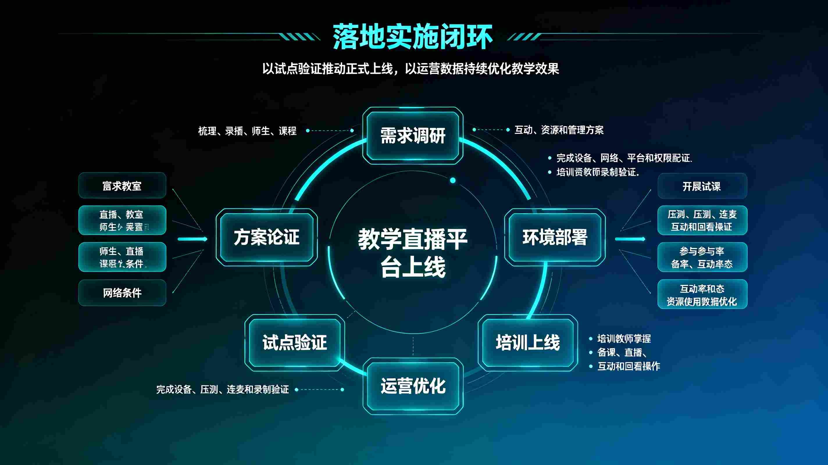线上线下融合教学直播方案：常态化混合式教学落地指南(图4)