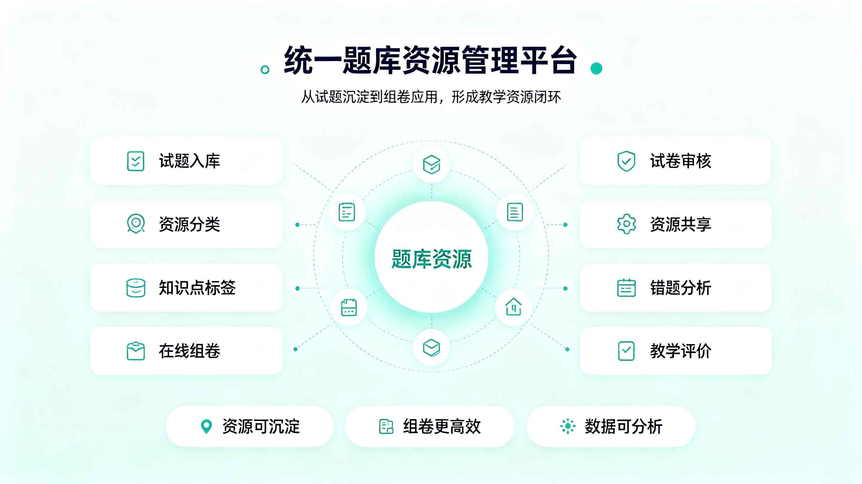 题库资源库系统：院校教学考核与线上出题阅卷