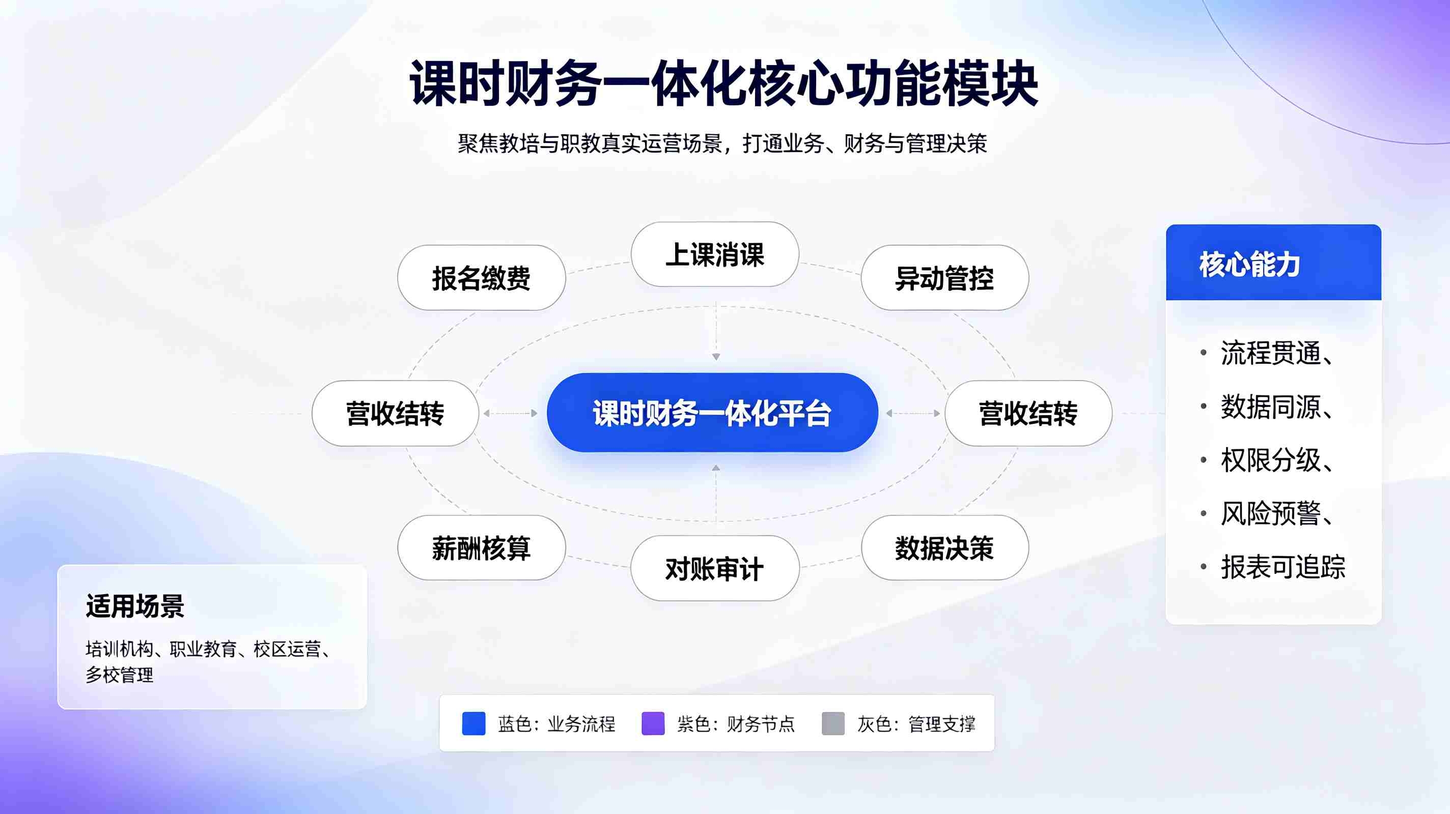课时财务一体化管控方案：教培职财融合解决方案(图2)