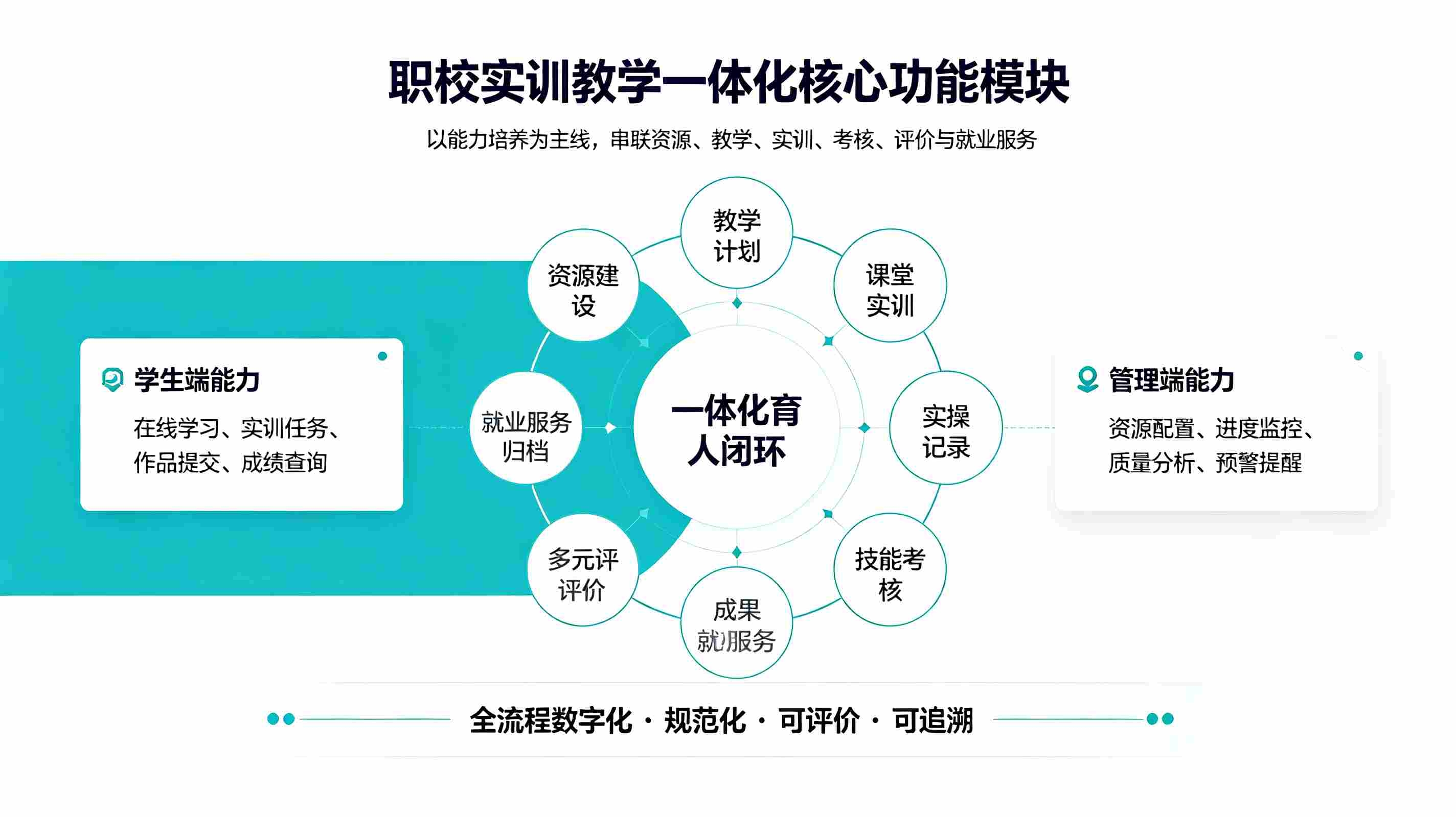 职校实训教学一体化方案:实训全过程管理解决方案(图3) 职校实训教学一体化方案:实训全过程管理解决方案(图3)