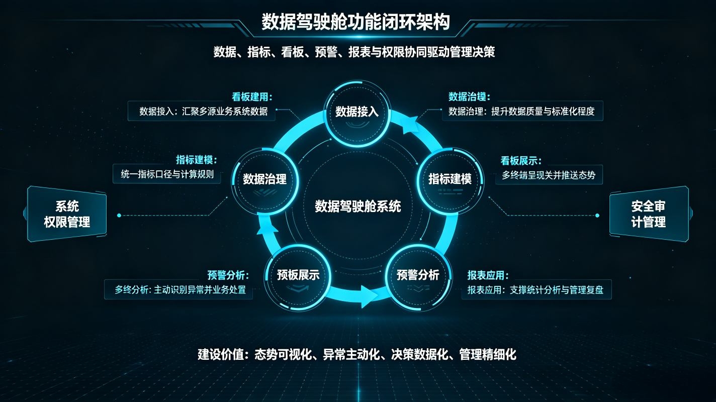 数据驾驶舱系统:智慧校园全域数据汇聚·可视化大屏(图3) 数据驾驶舱系统:智慧校园全域数据汇聚可视化大屏(图3)