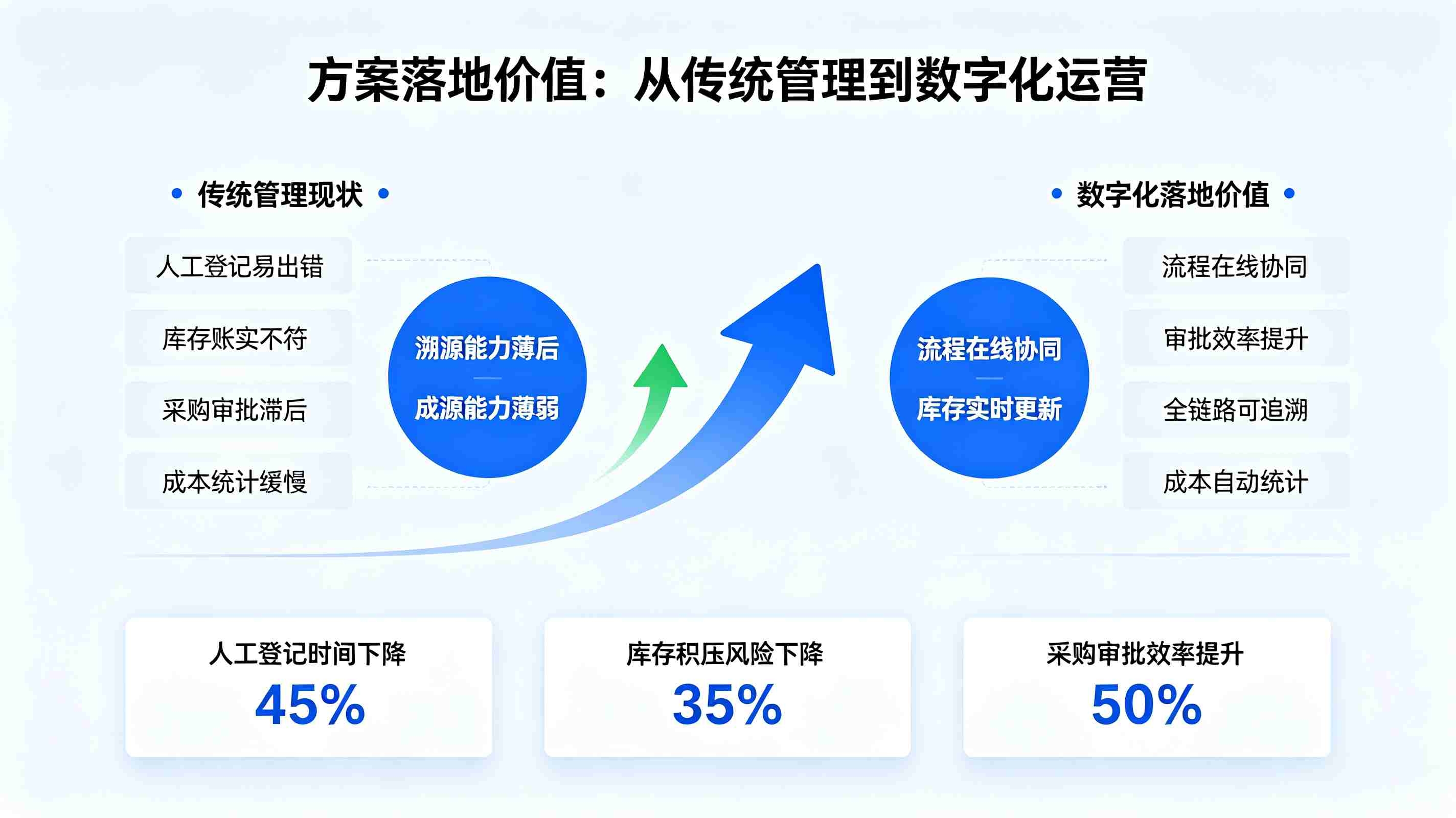 食堂物资管理系统:校园食堂精细化运营一体化解决方案(图5) 食堂物资管理系统:校园食堂精细化运营一体化解决方案(图5)