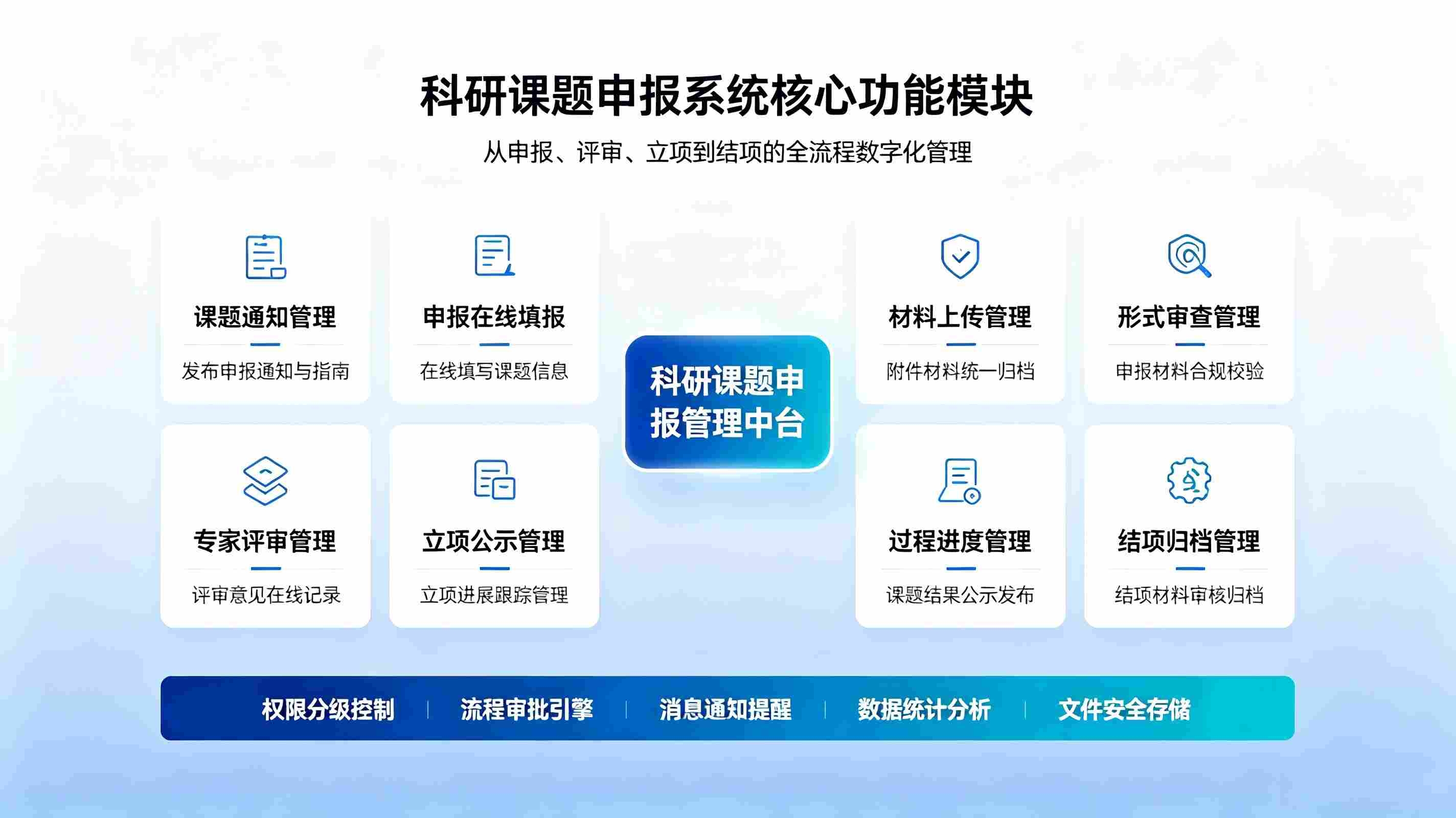 科研课题申报系统解决方案:科研台账合规、教研科研赋能平台(图3) 科研课题申报系统解决方案:科研台账合规、教研科研赋能平台(图3)