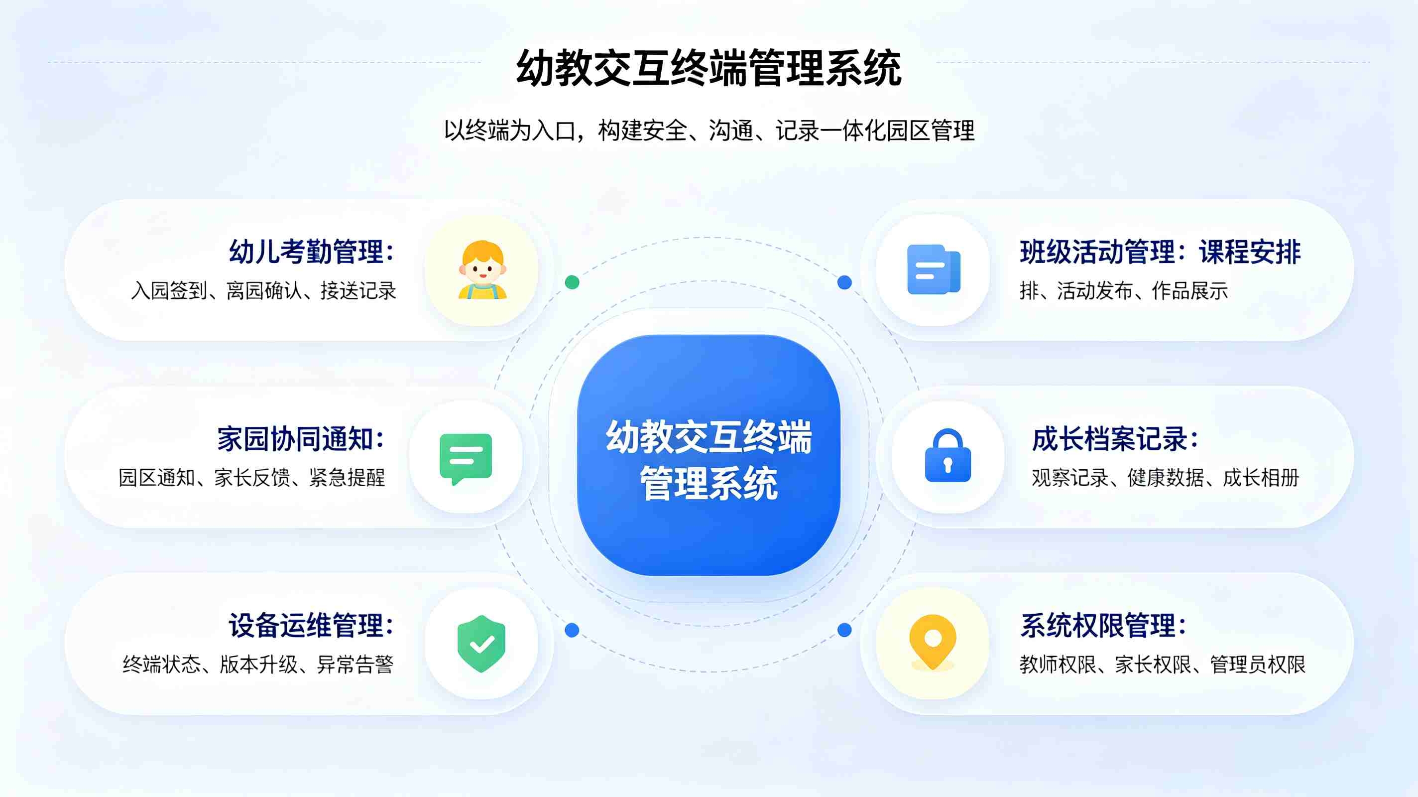 幼教交互终端管理系统:幼教智慧终端一体化解决方案(图4) 幼教交互终端管理系统:幼教智慧终端一体化解决方案(图4)