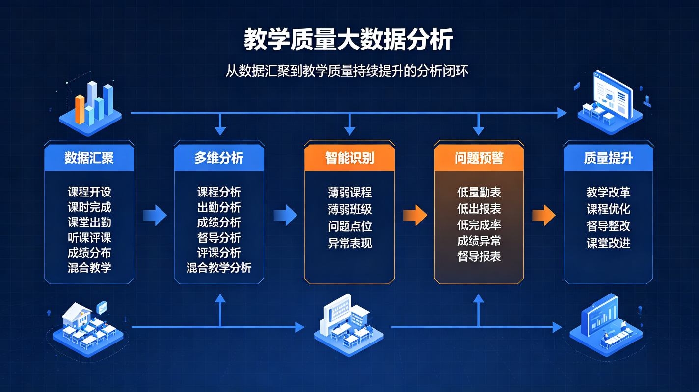 办学大数据平台：办学质量评估，校园数字化决策解决方案(图3)