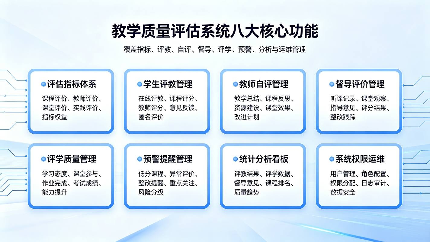 教学质量评估系统解决方案:后勤数字化管控一体化方案(图3) 教学质量评估系统解决方案:后勤数字化管控一体化方案(图3)
