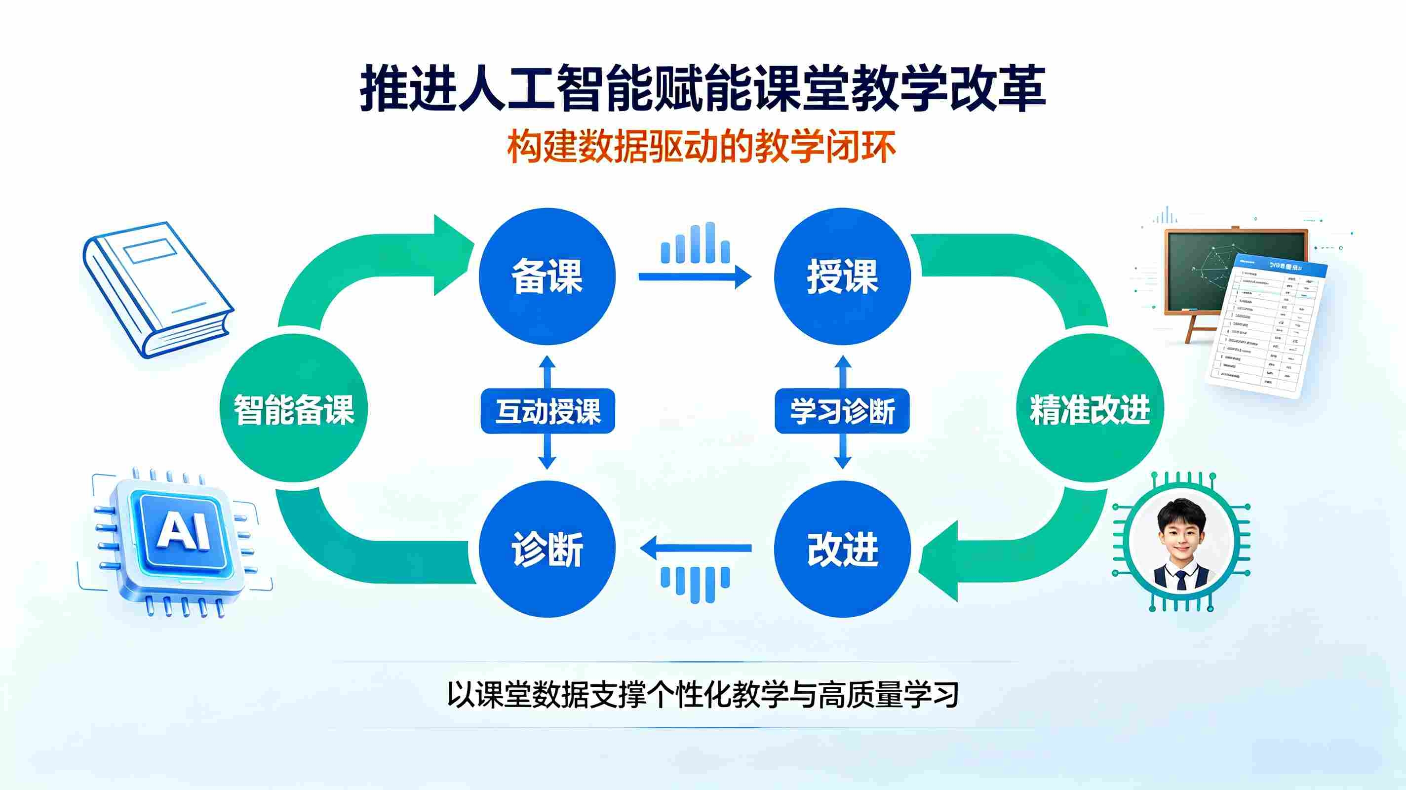 人工智能教育行动计划:赋能智慧教育,重塑未来育人新生态(图2) 人工智能教育行动计划:赋能智慧教育,重塑未来育人新生态(图2)