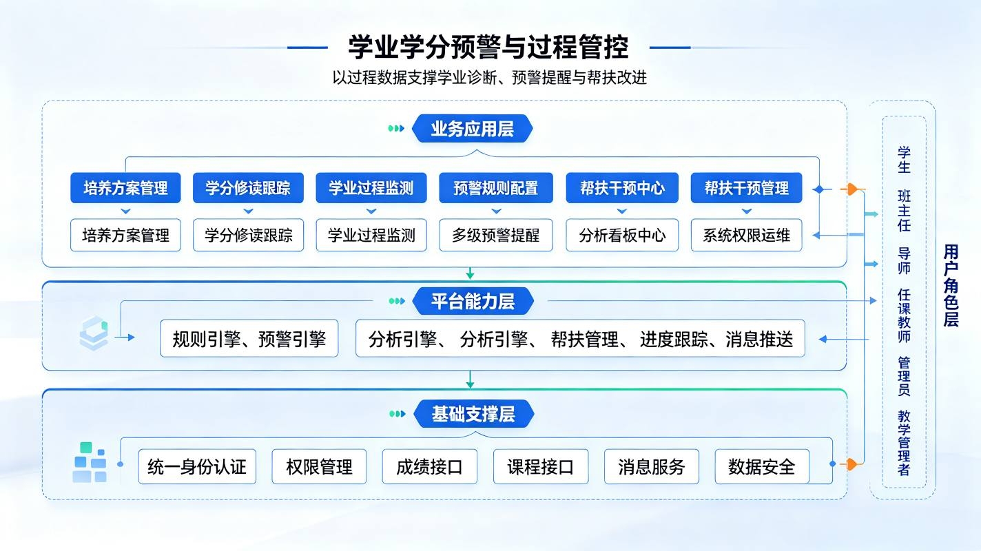 本科院校选课排课一体化平台:本科教学质量数字化解决方(图4) 本科院校选课排课一体化平台:本科教学质量数字化解决方(图4)