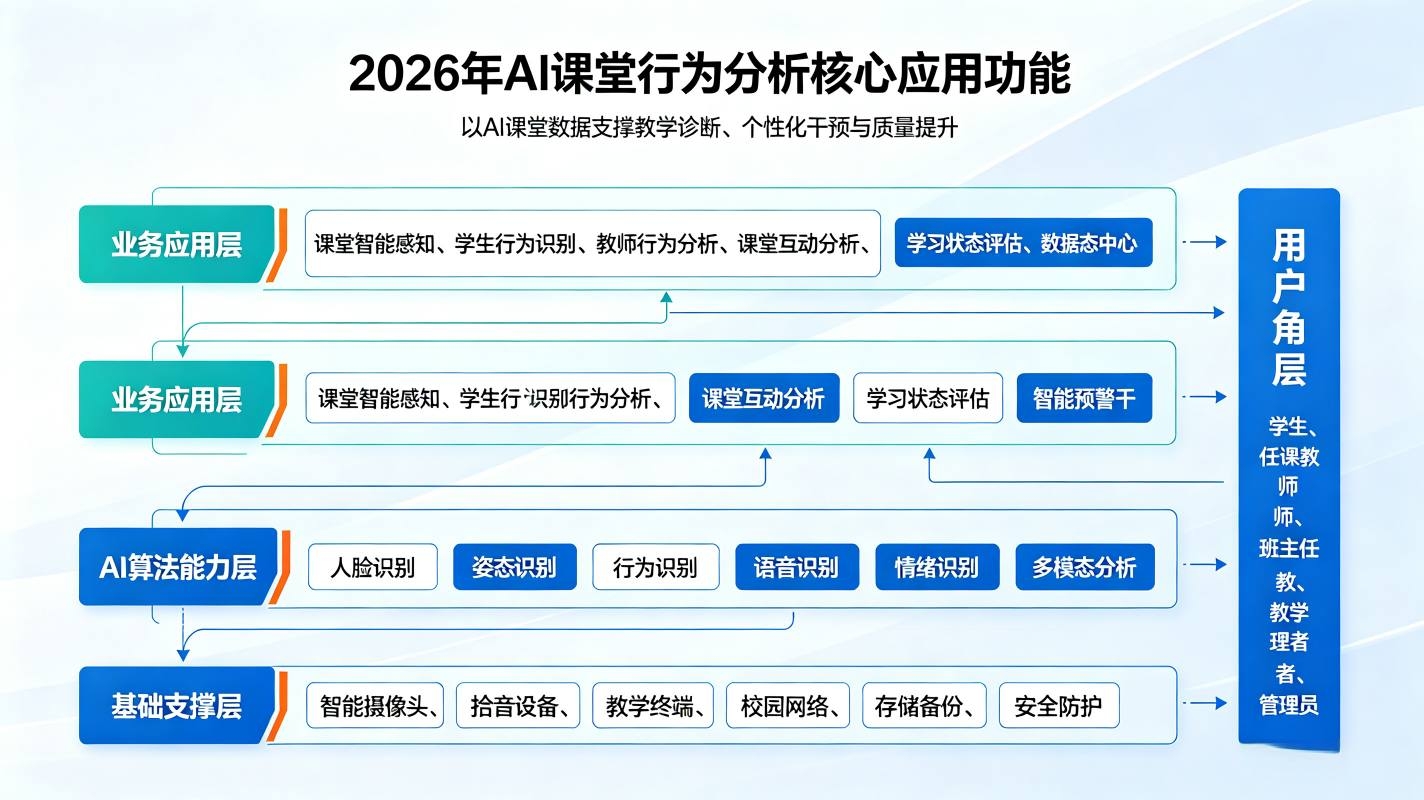 AI课堂行为分析：重塑课堂教学评价，驱动精准育人落地(图3)