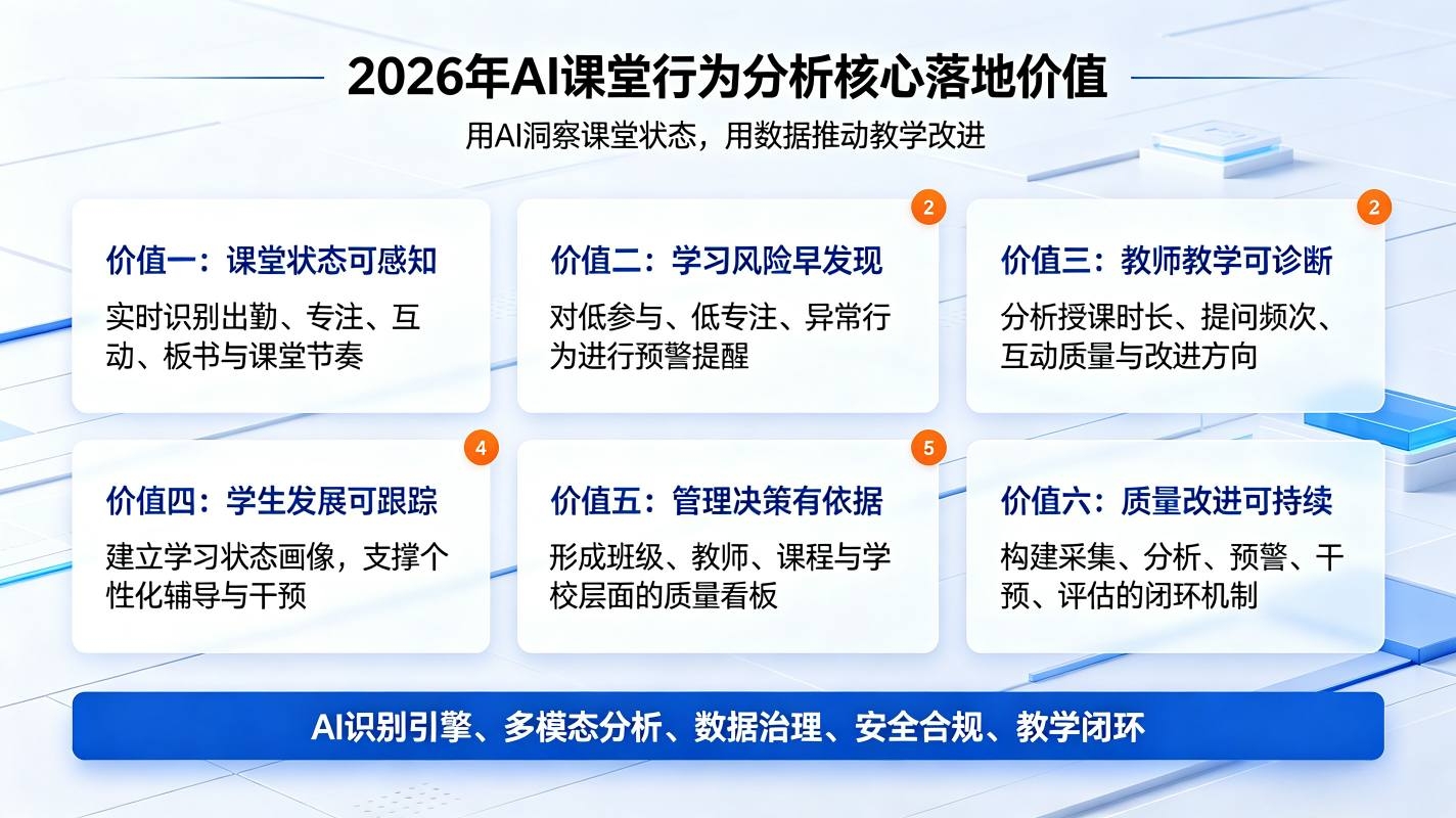 AI课堂行为分析：重塑课堂教学评价，驱动精准育人落地(图4)
