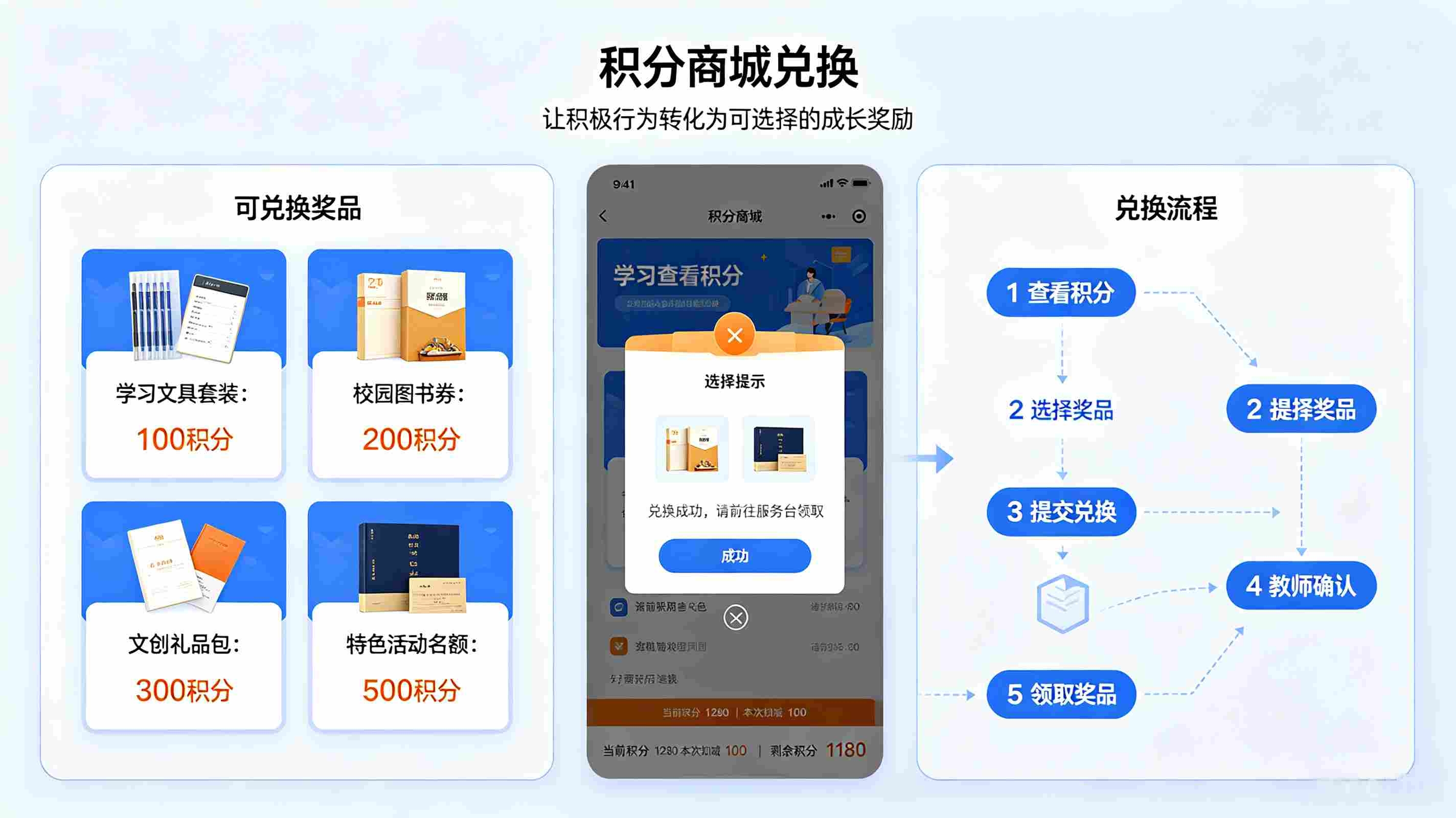 校园积分系统解决方案:评优评先闭环平台(图3) 校园积分系统解决方案:评优评先闭环平台(图3)