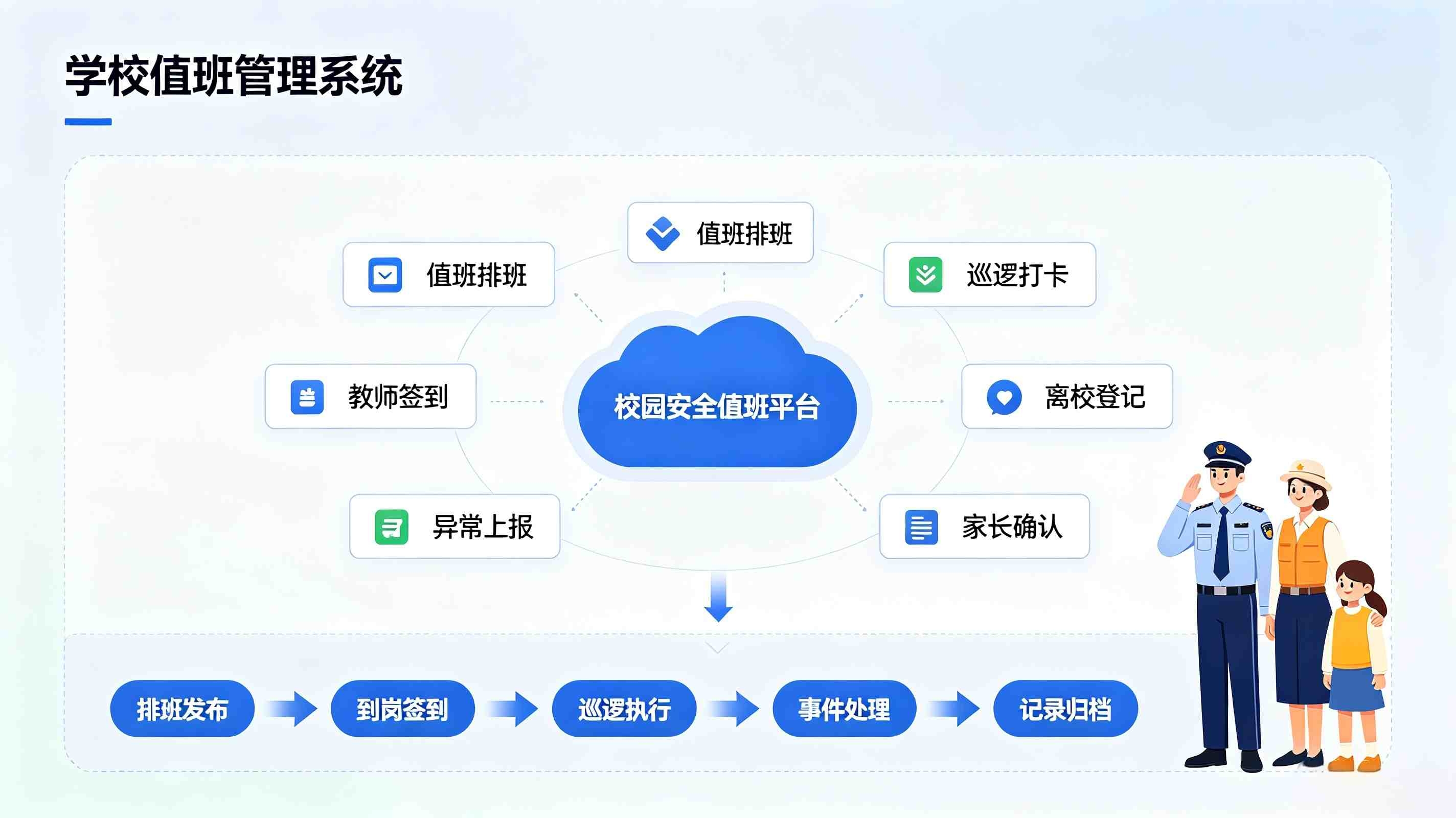 值班管理系统是:解决校园值班排班与值守难题(图2) 值班管理系统:解决校园值班排班与值守难题(图2)