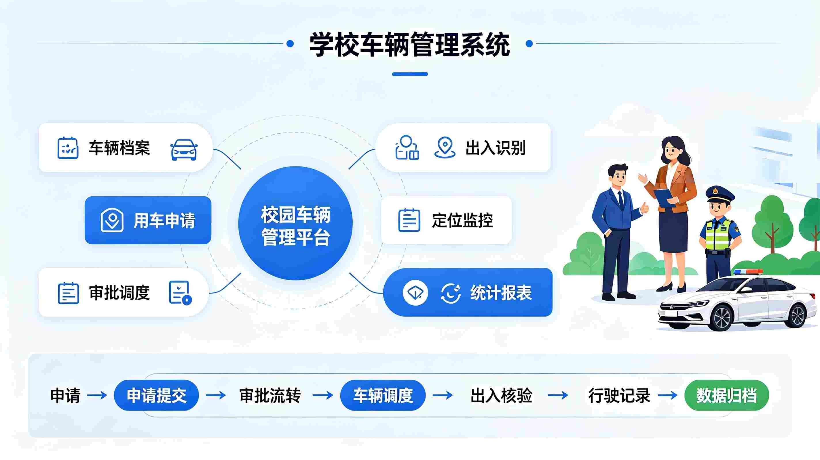 学校车辆管理系统：规范校园公车调度，实现安全与费用数字化管控(图2)