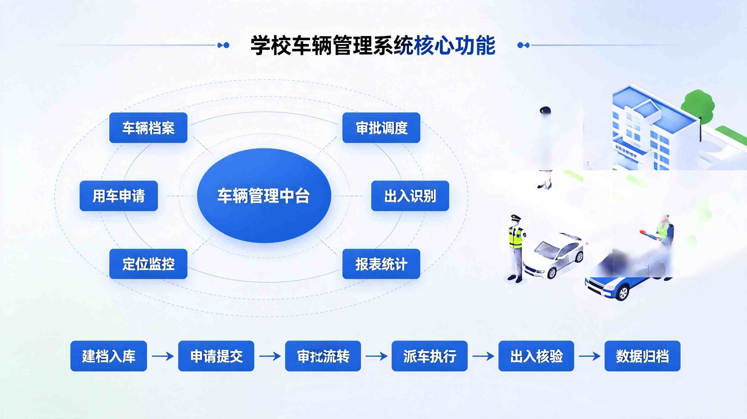 学校车辆管理系统：规范校园公车调度，实现安全与费用数字化管控(图3)