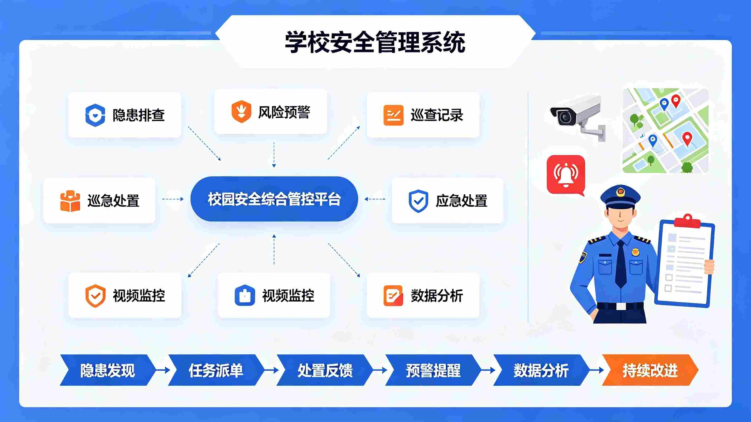 学校安全管理系统：考核与保险全程监管平台