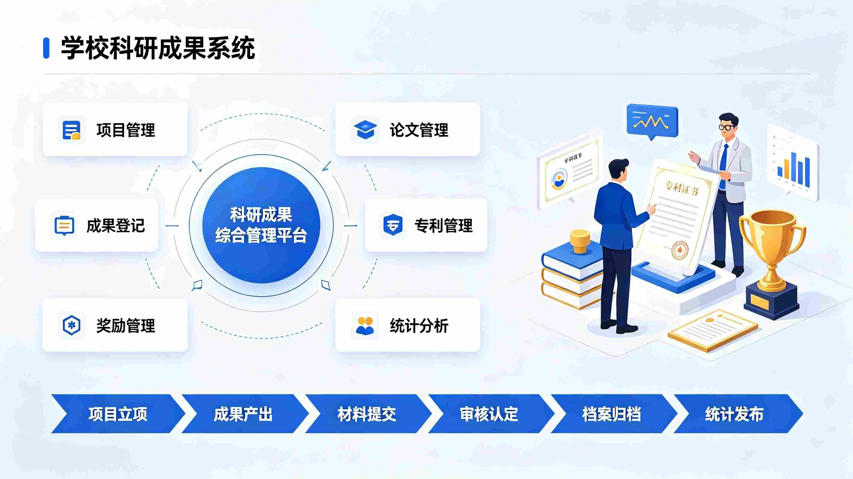 学校科研成果系统：高校论文专利著作获奖成果数字化管理平台(图2)