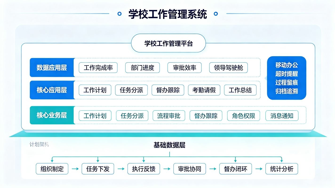 工作管理系统：校园工作计划日程与任务督办数字化办公平(图2)
