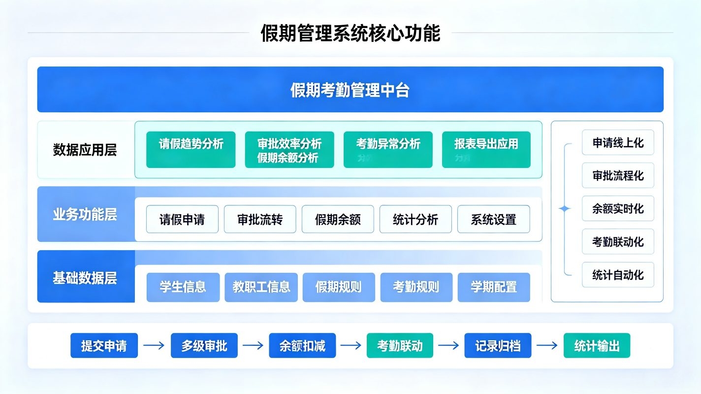假期管理系统:校园节假日、加班、打卡与考勤数据统计管理平台(图3) 假期管理系统:校园节假日、加班、打卡与考勤数据统计管理平台(图3)