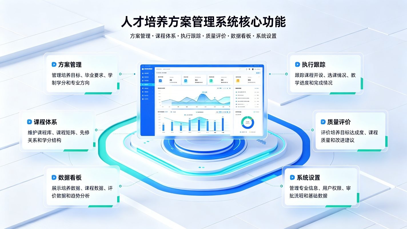 人才培养方案管理系统：专业培养方案编制审核与证书标准化管理平台(图2)