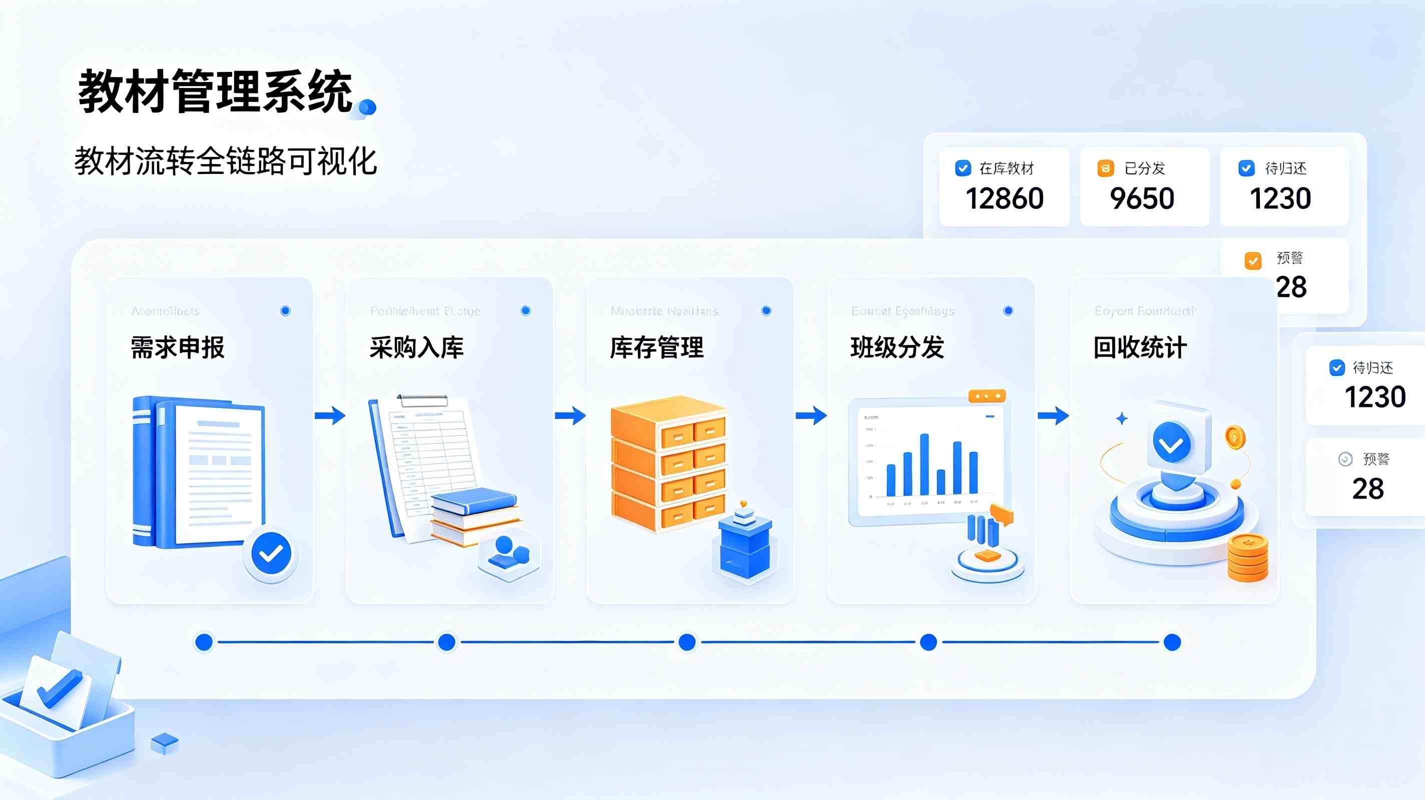 智慧高校学分制管理系统:解决传统教务管理痛点难题(图2) 智慧高校学分制管理系统:解决传统教务管理痛点难题(图2)