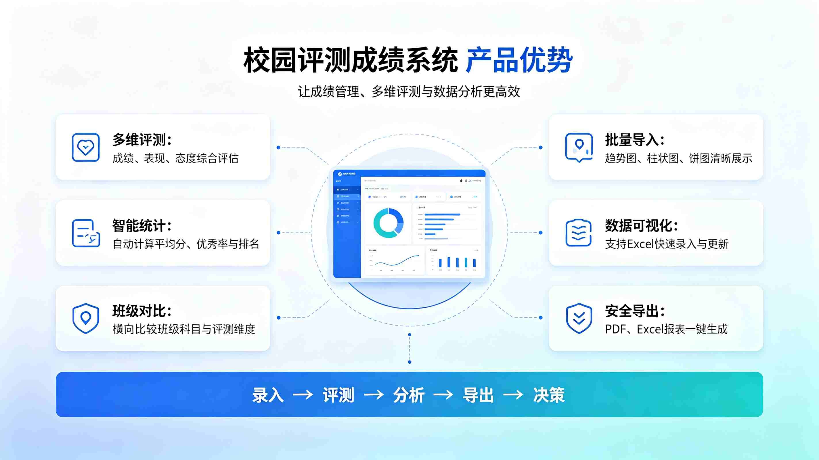 校园评测成绩系统：自动生成评测成绩，精准可视化考评数据(图3)