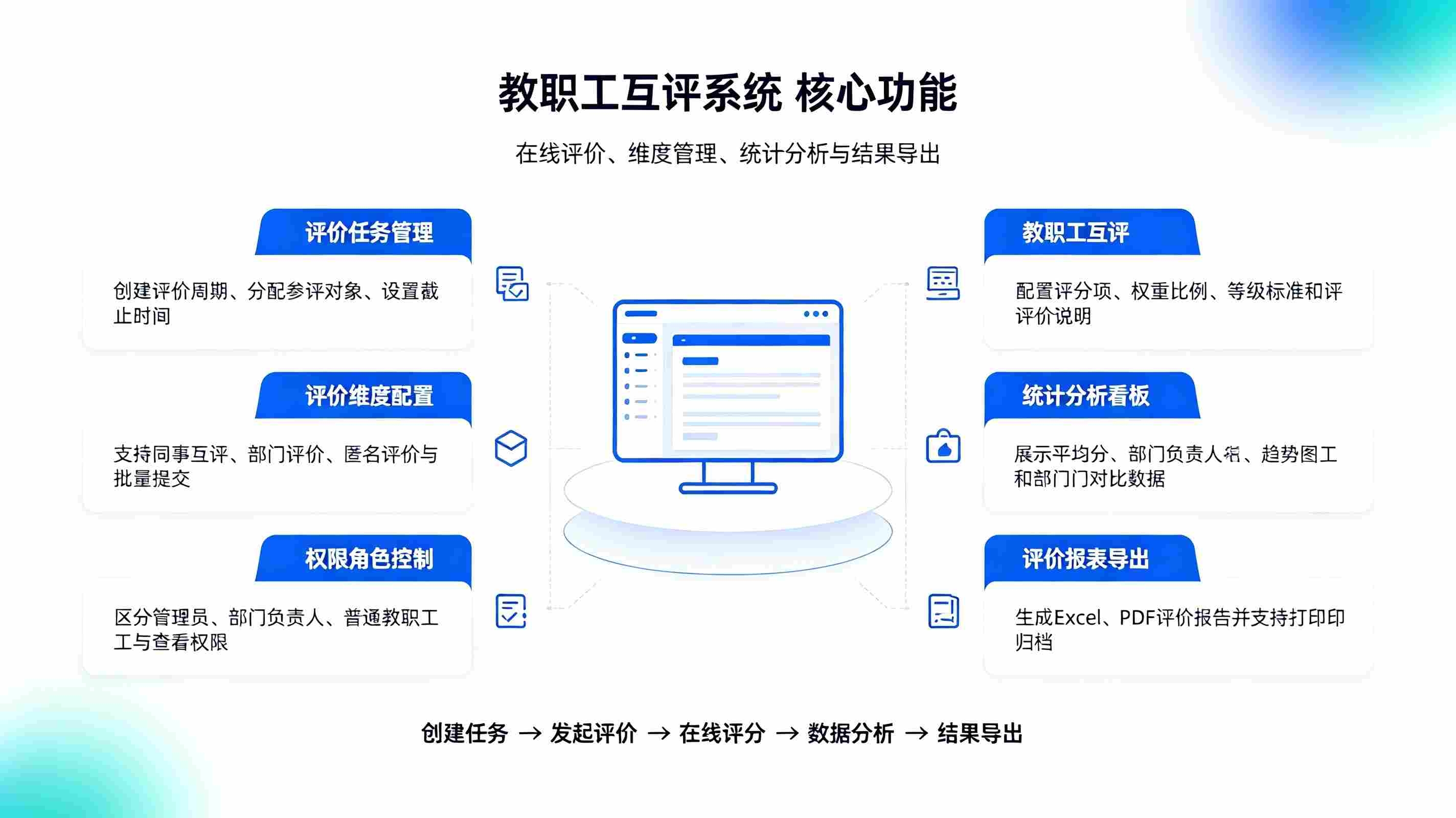 教职工互评系统:精细化评测计划设置,规范校园师资互评管理(图2) 教职工互评系统:精细化评测计划设置,规范校园师资互评管理(图2)