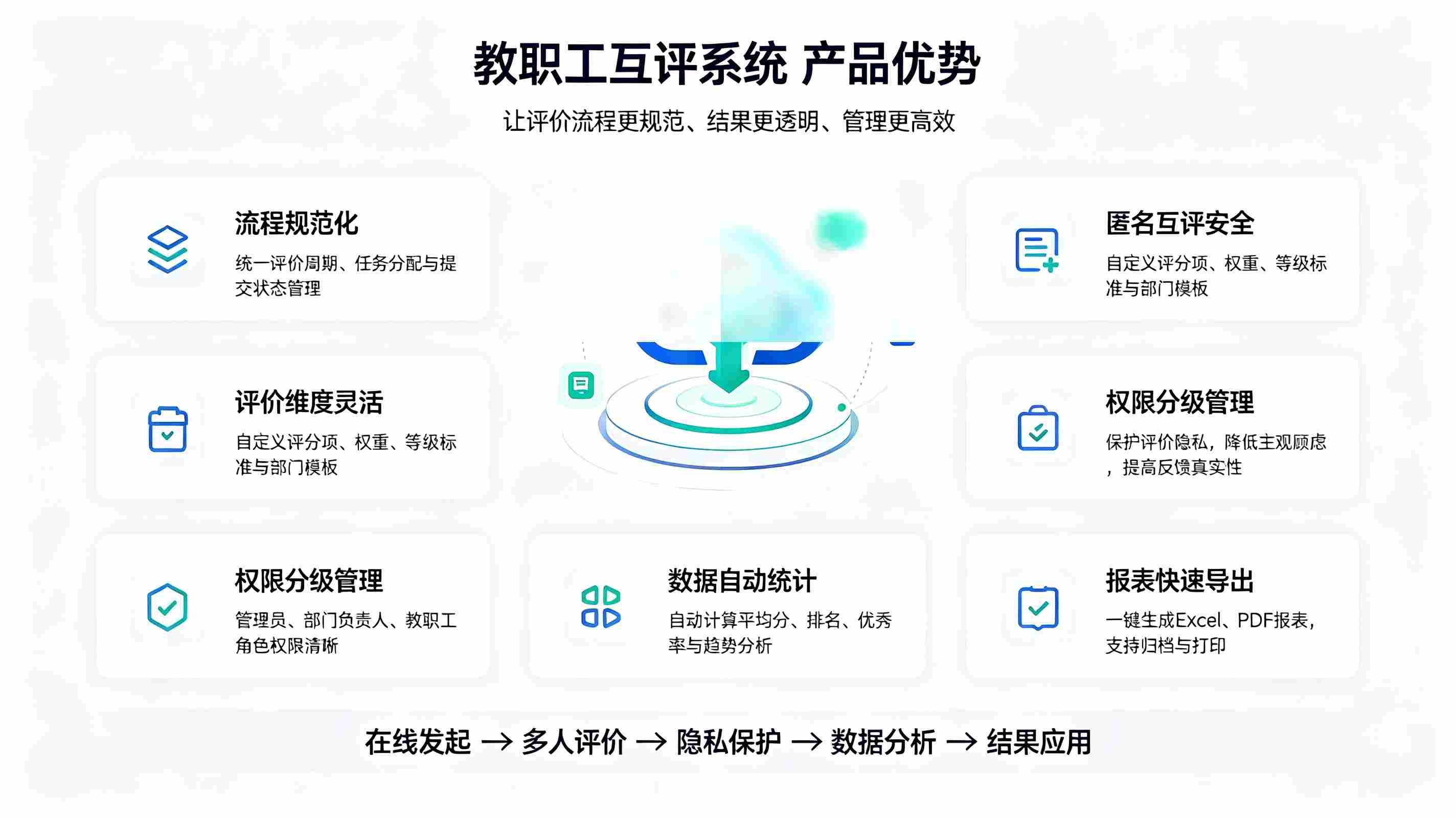 教职工互评系统:精细化评测计划设置,规范校园师资互评管理(图3) 教职工互评系统:精细化评测计划设置,规范校园师资互评管理(图3)