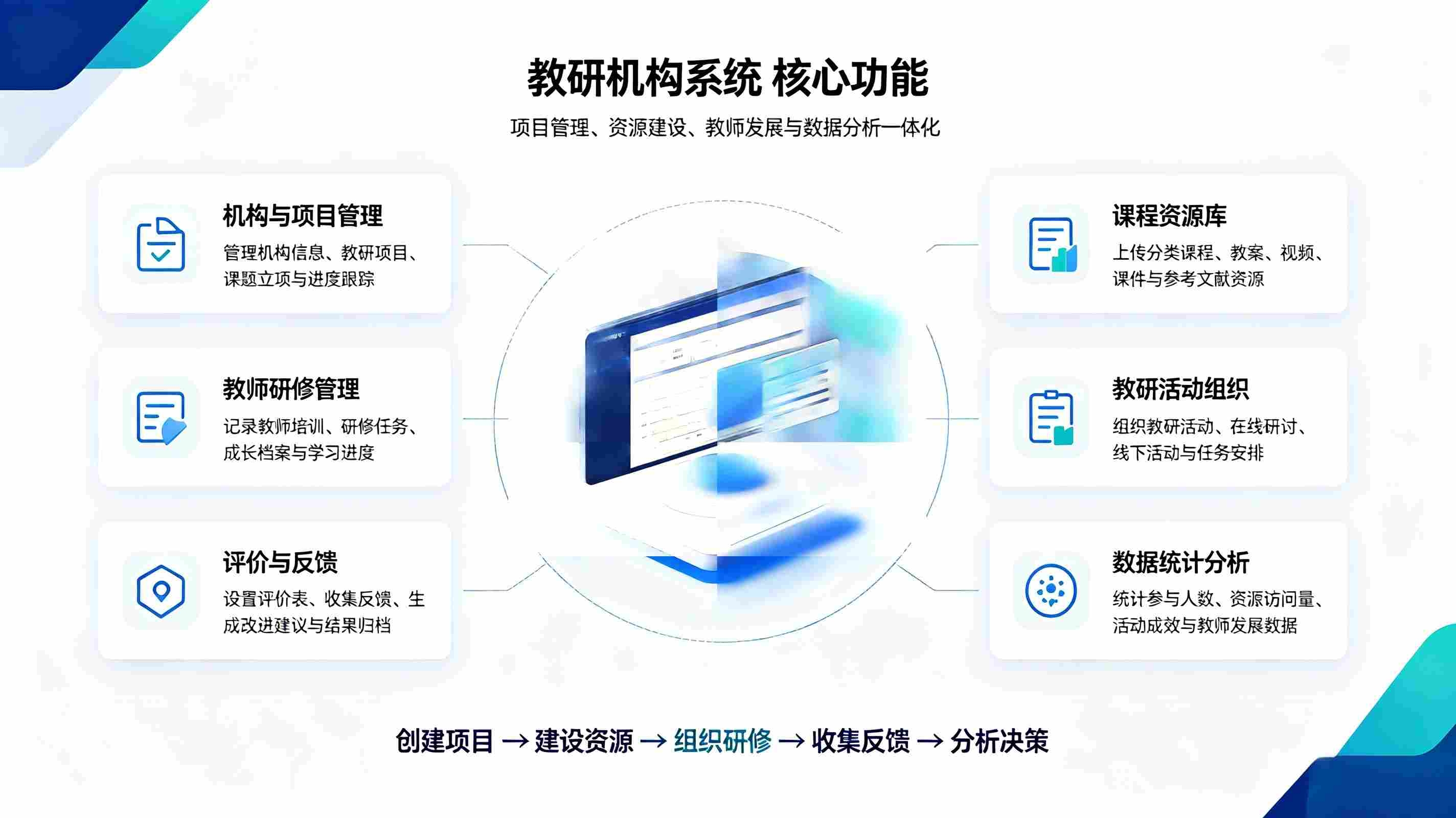 教研机构系统：规范化机构信息管理，可视化统筹教研资源(图2)