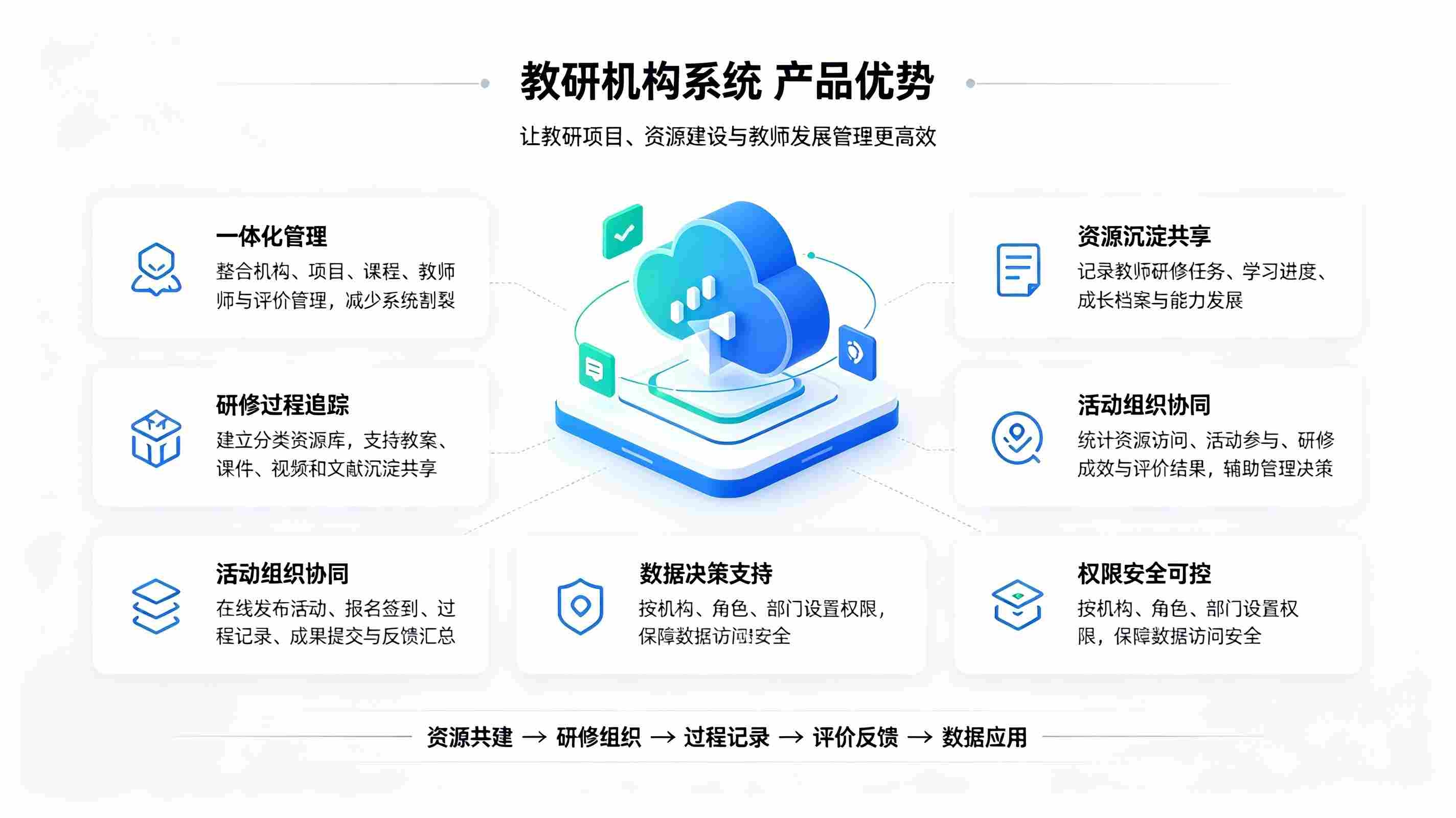 教研机构系统：规范化机构信息管理，可视化统筹教研资源(图3)