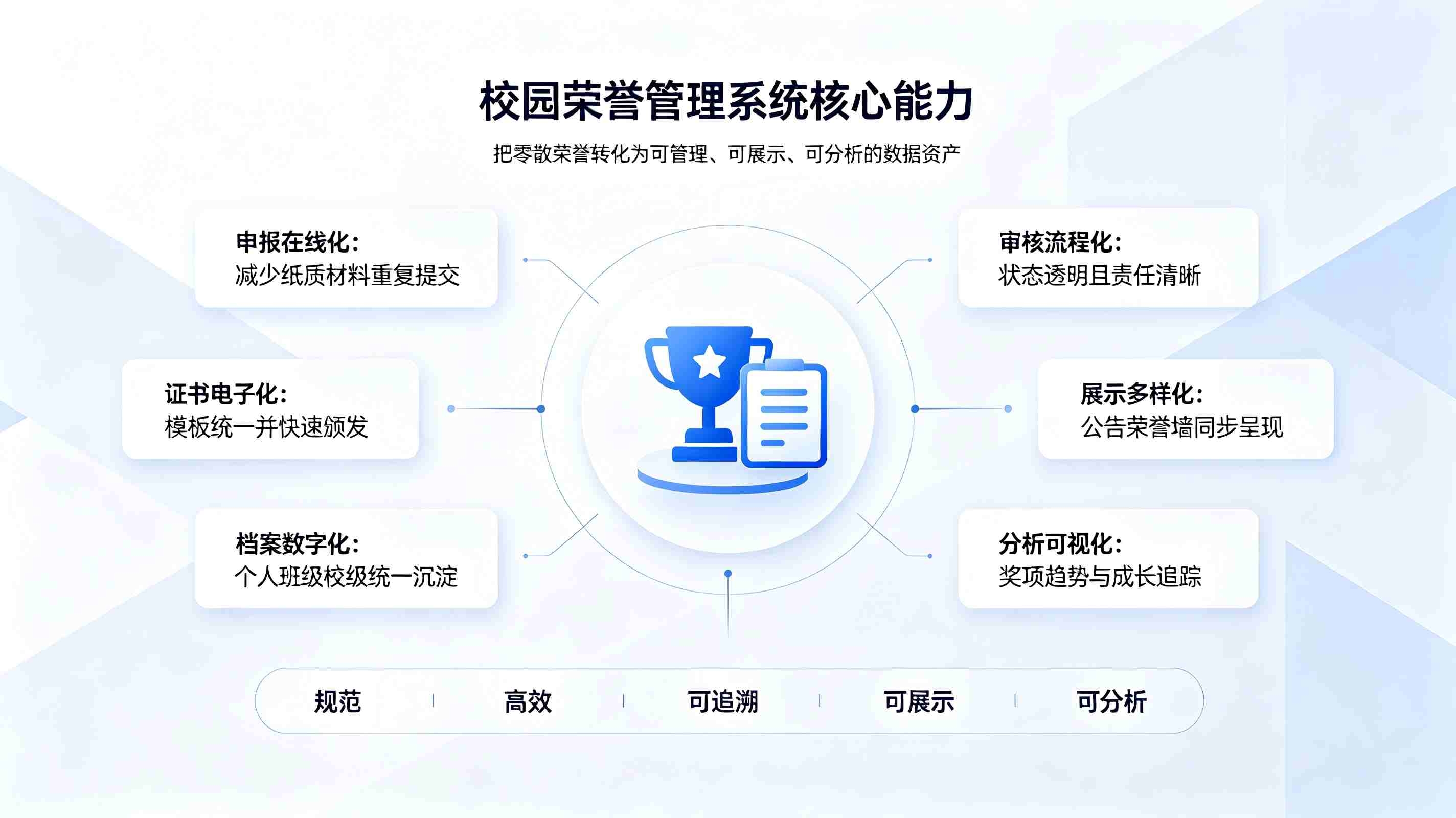 荣誉管理系统:标准化荣誉入库审批,可视化打造校园荣誉墙(图2) 荣誉管理系统:标准化荣誉入库审批,可视化打造校园荣誉墙(图2)