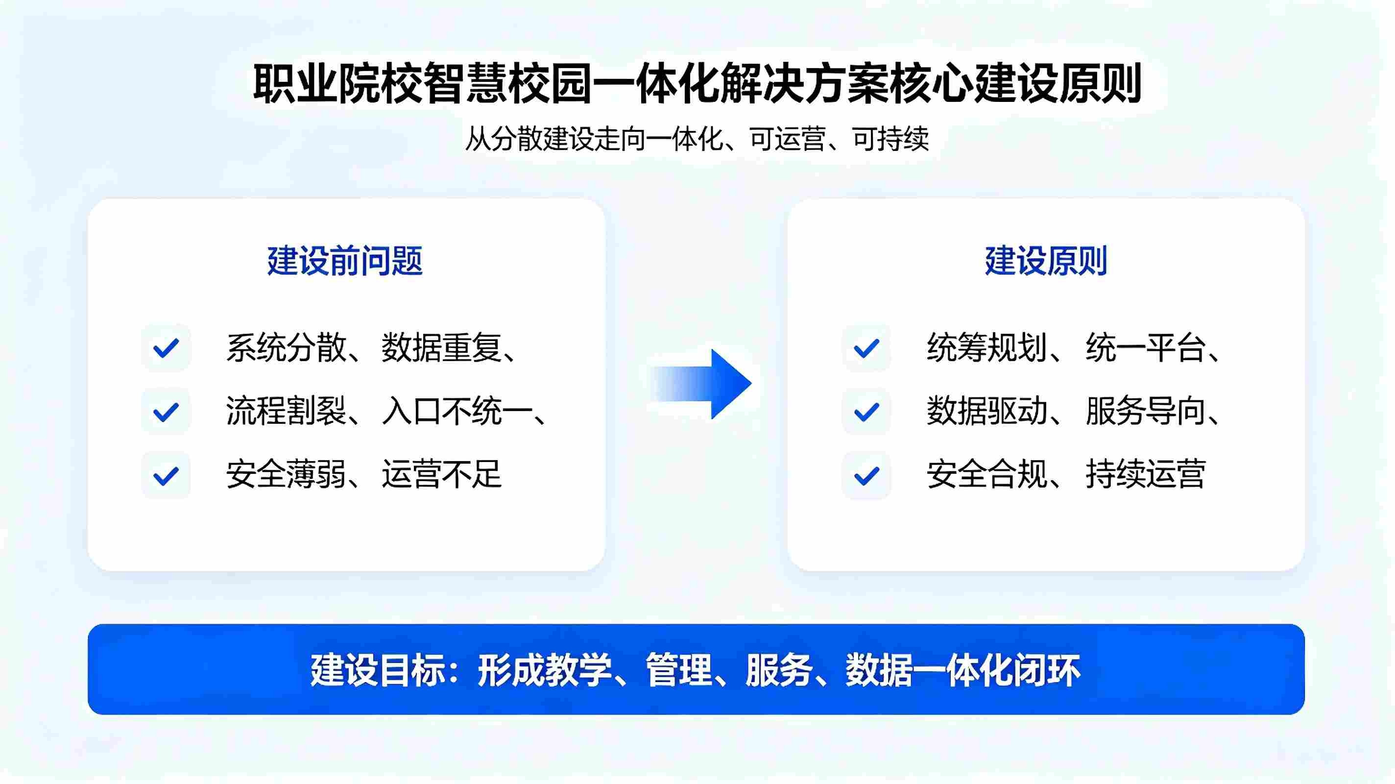 职业院校智慧校园一体化解决方案：打造全场景智慧办学生态(图2)