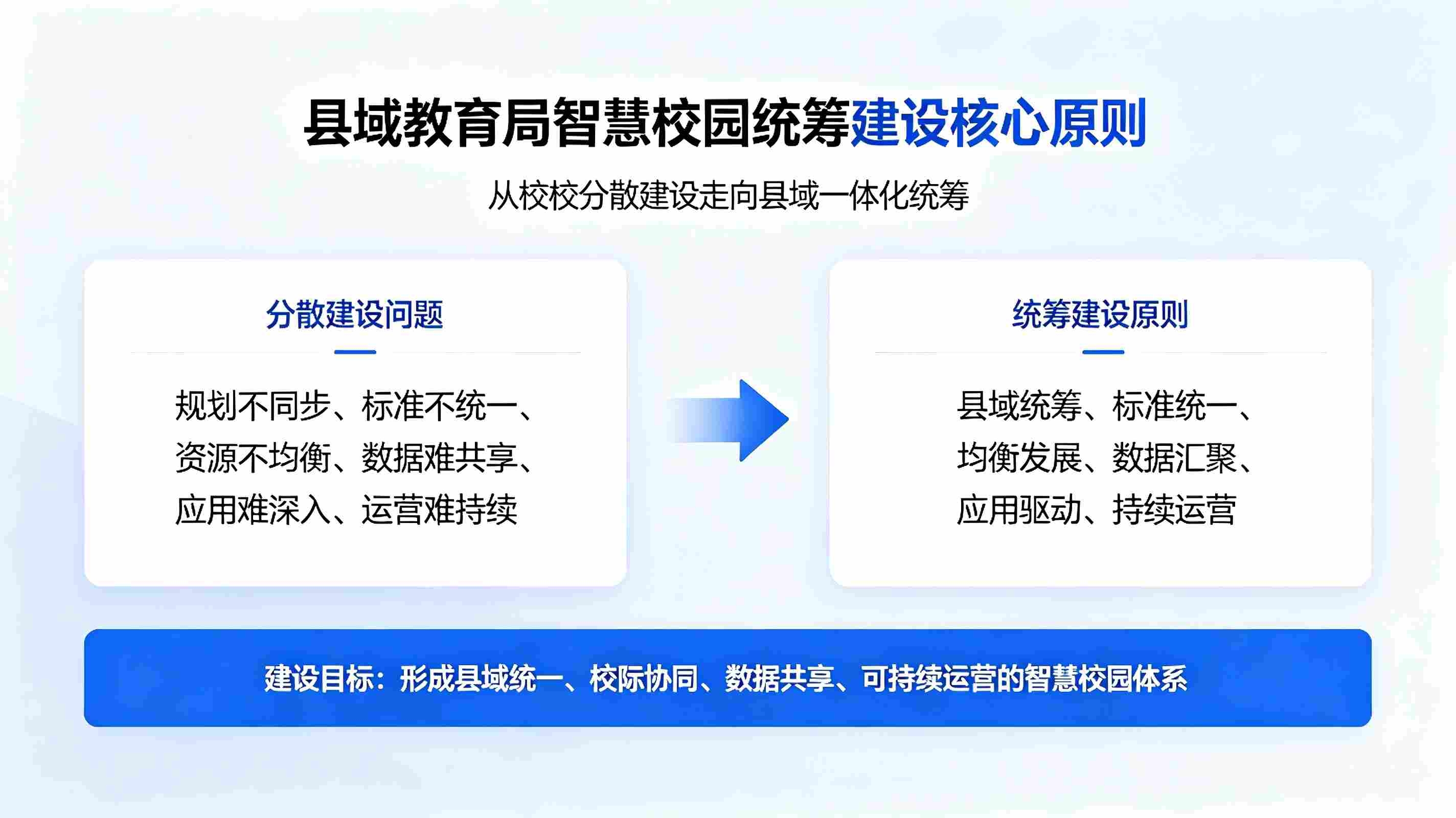 县域教育局智慧校园统筹建设方案(图2)