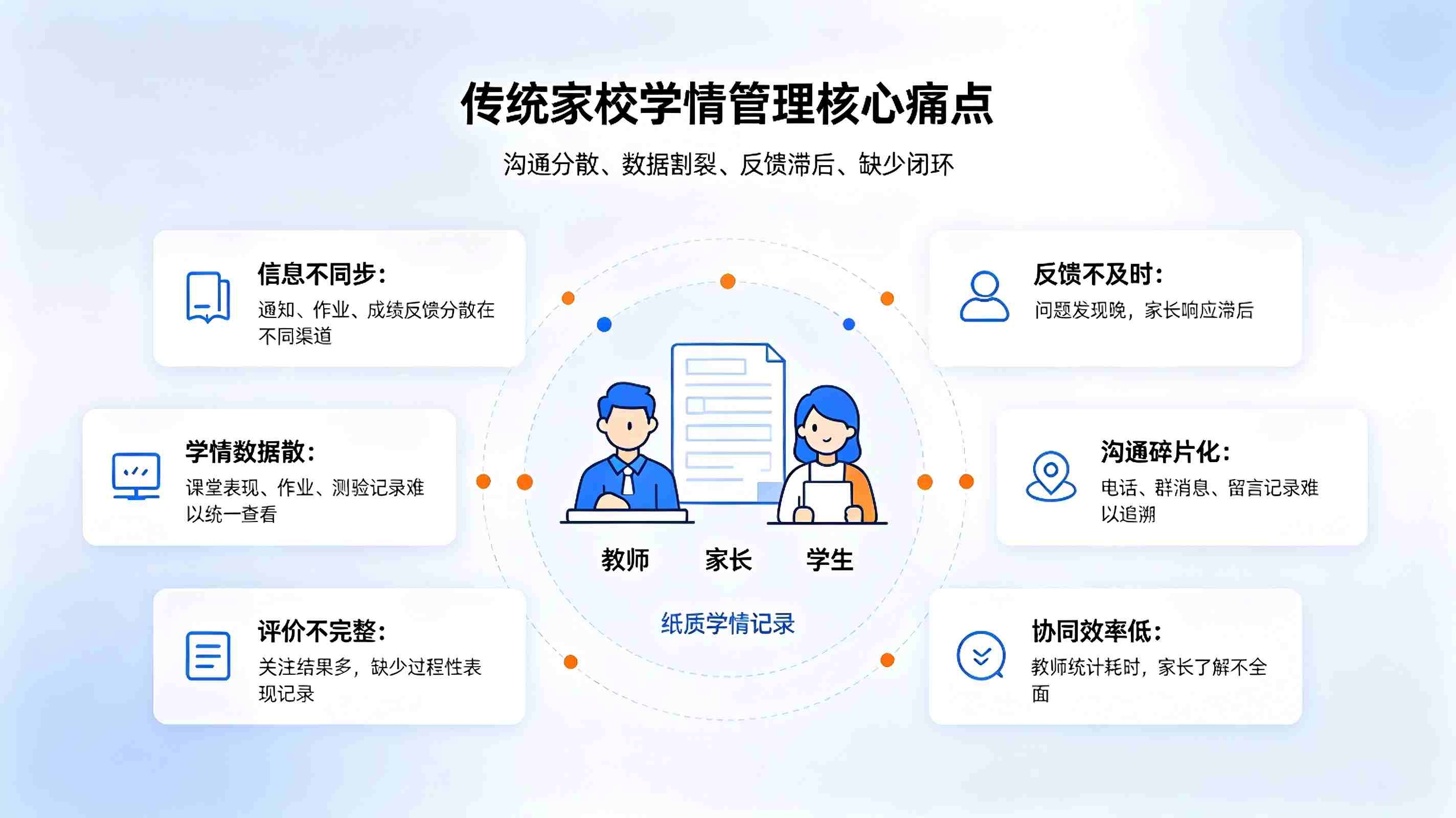 学情分析推送家校同步系统：AI精准学情赋能智慧家校共育