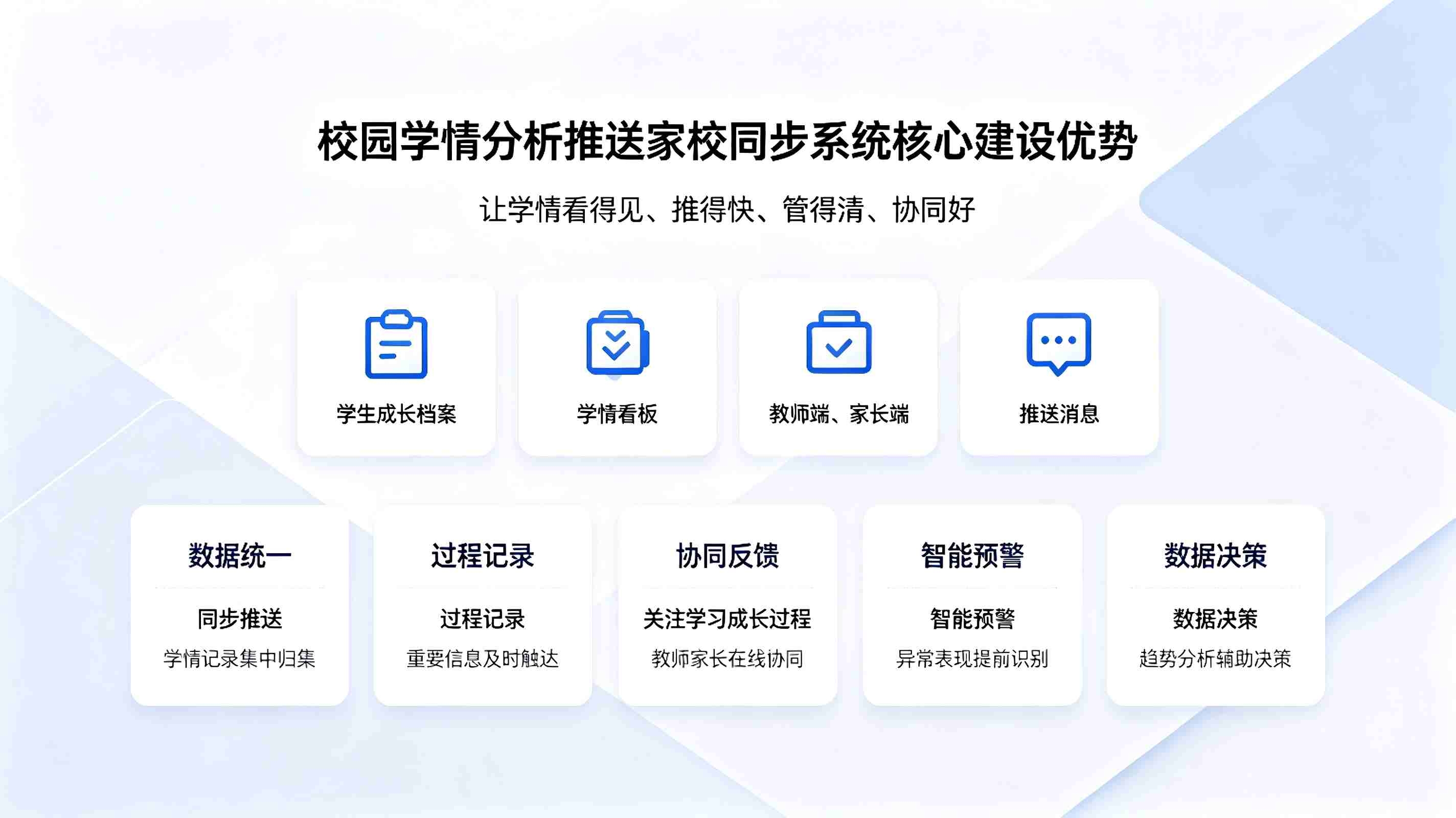 学情分析推送家校同步系统：AI精准学情赋能智慧家校共育(图2)