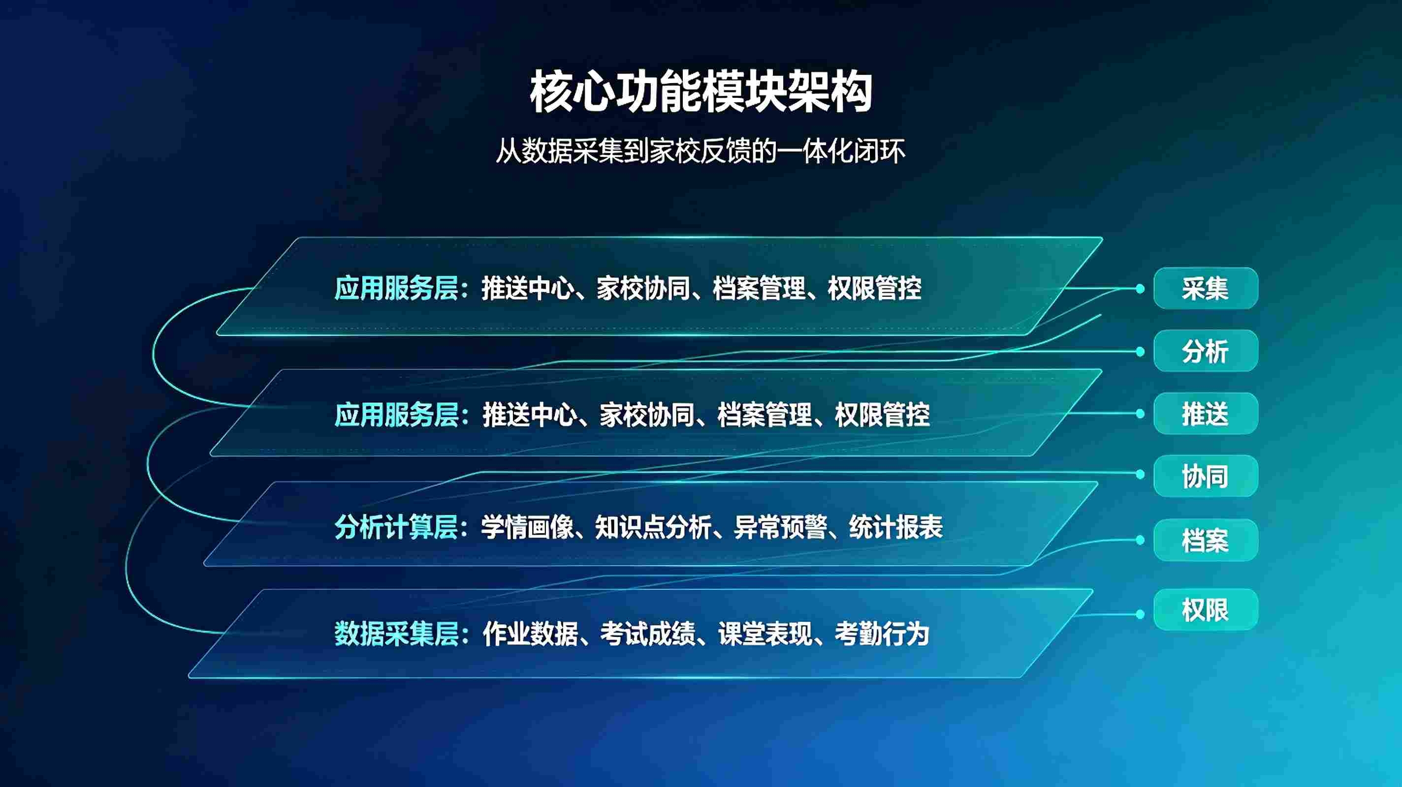 学情分析推送家校同步系统：AI精准学情赋能智慧家校共育(图3)